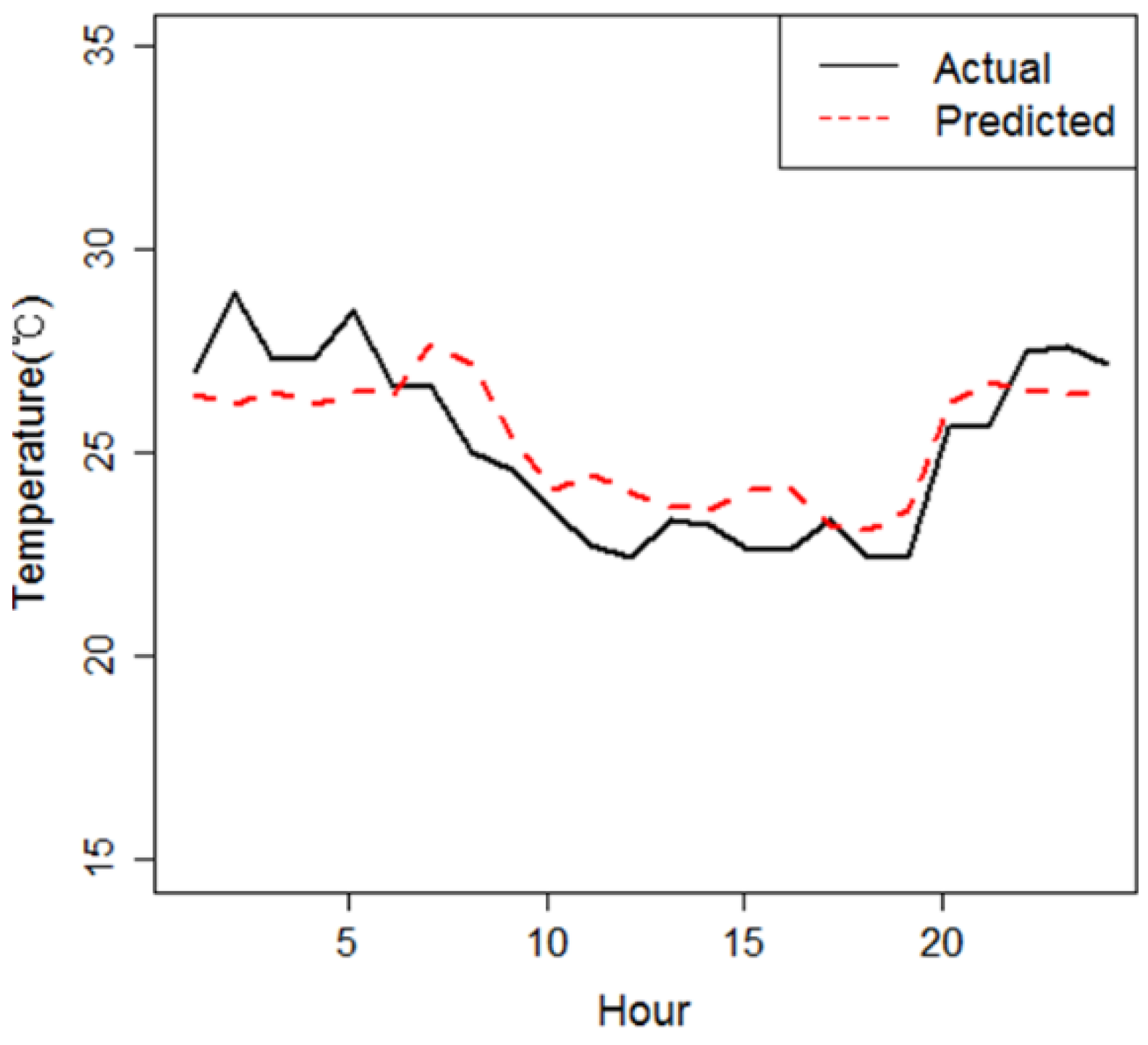 Energies 11 00407 g005 550