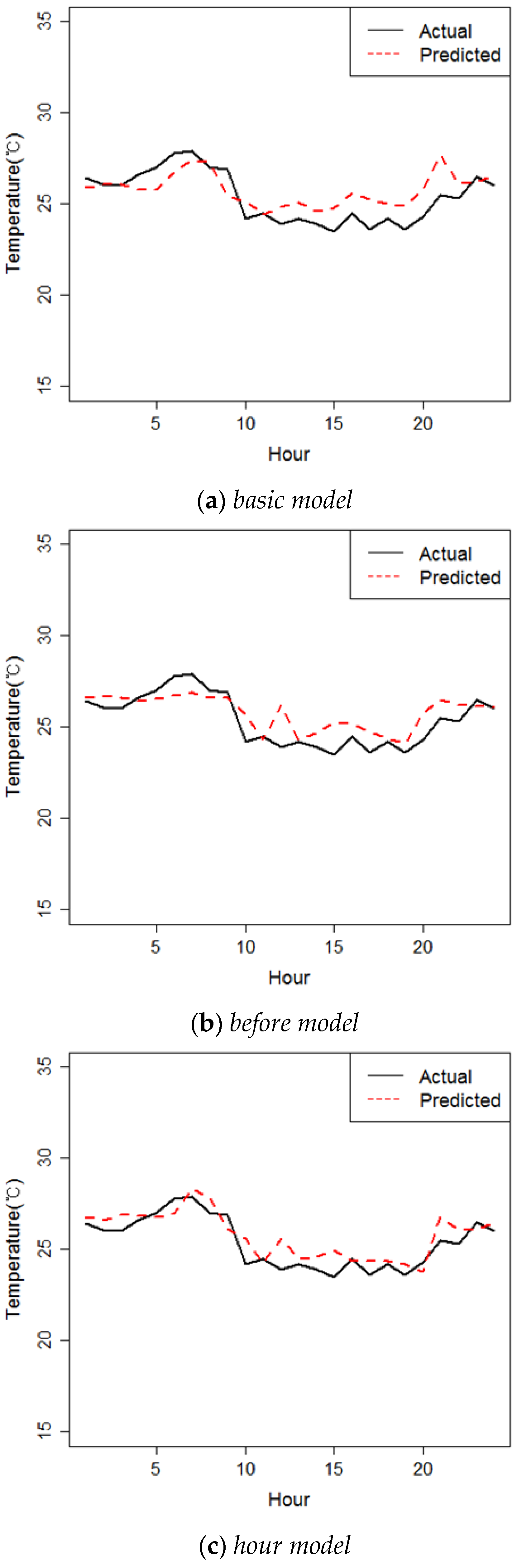 Energies 11 00407 g006 550