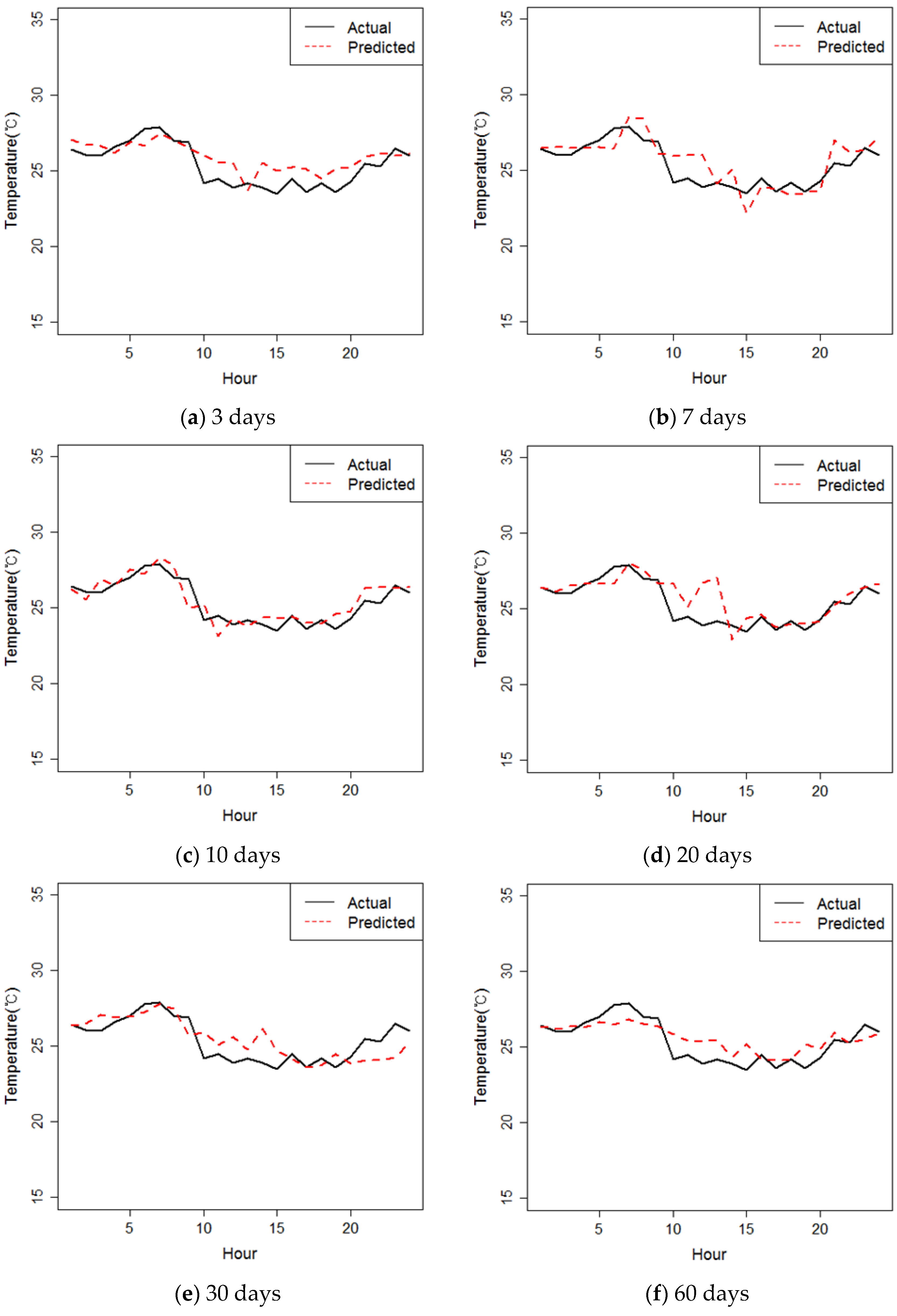 Energies 11 00407 g007 550