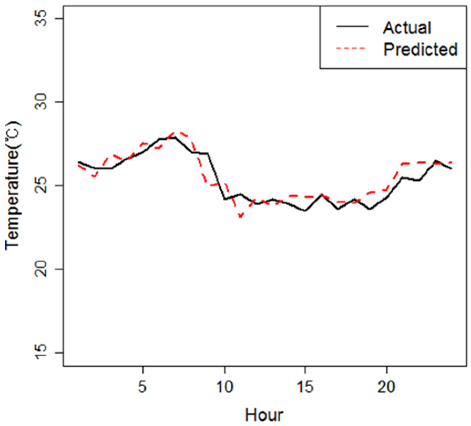 Energies 11 00407 g008 550