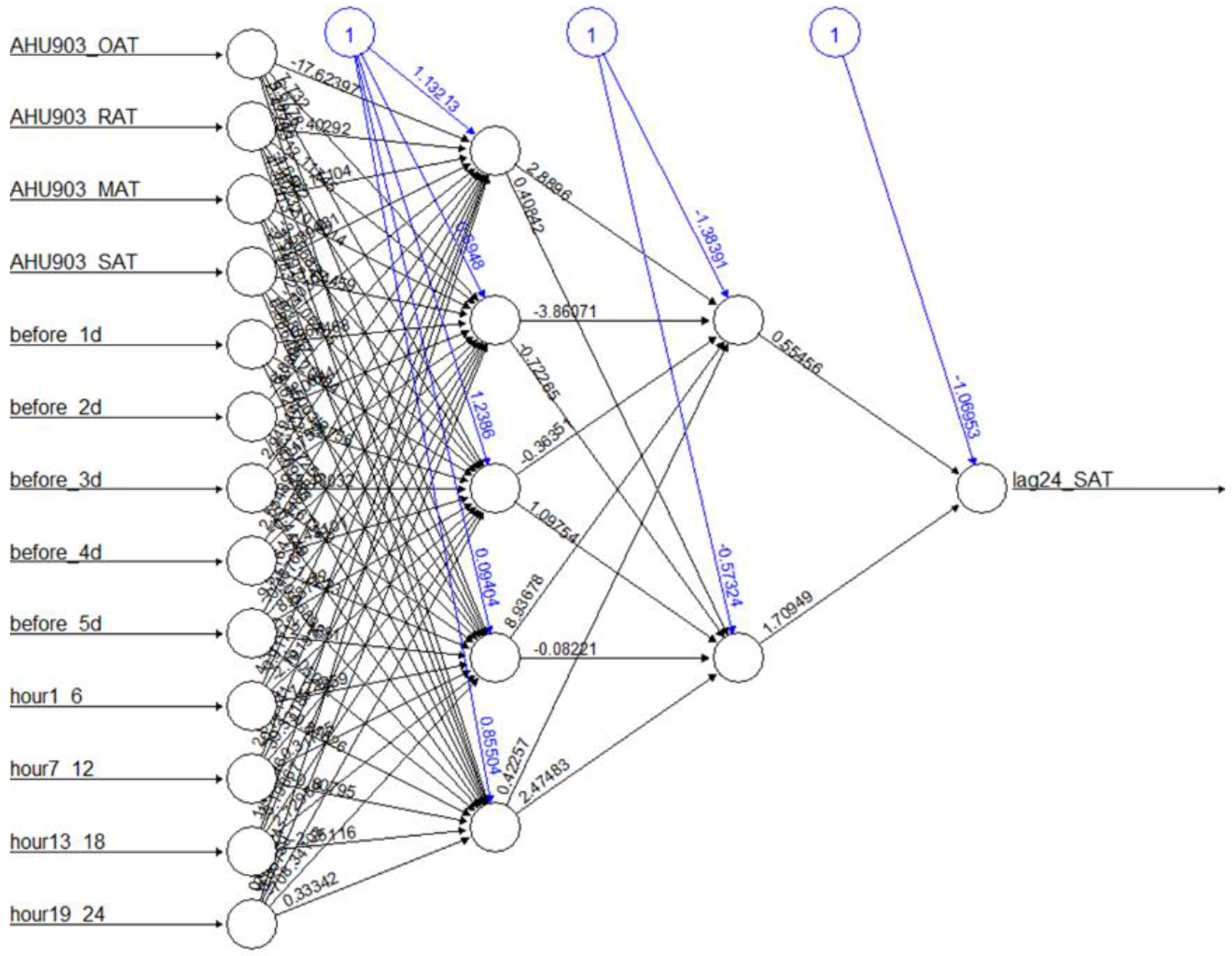 Energies 11 00407 g009 550