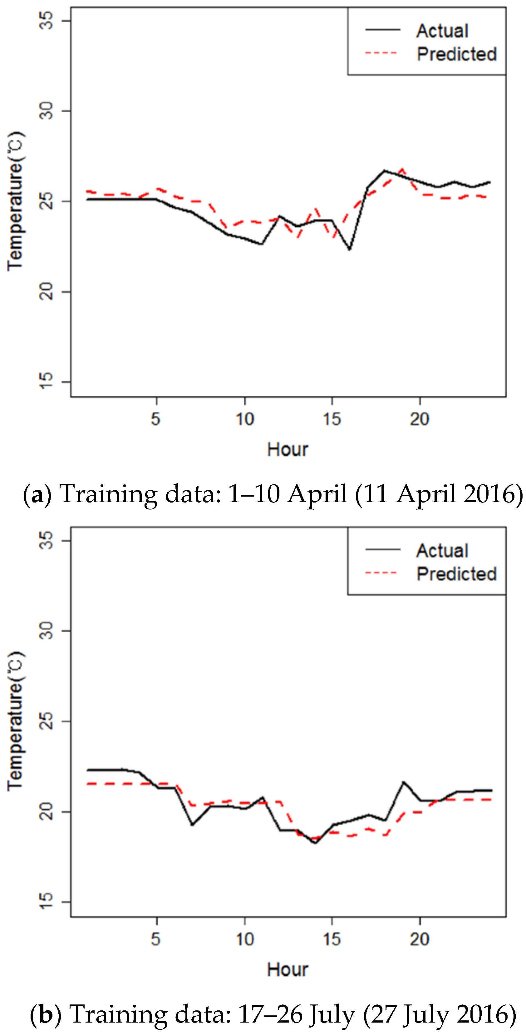 Energies 11 00407 g010 550