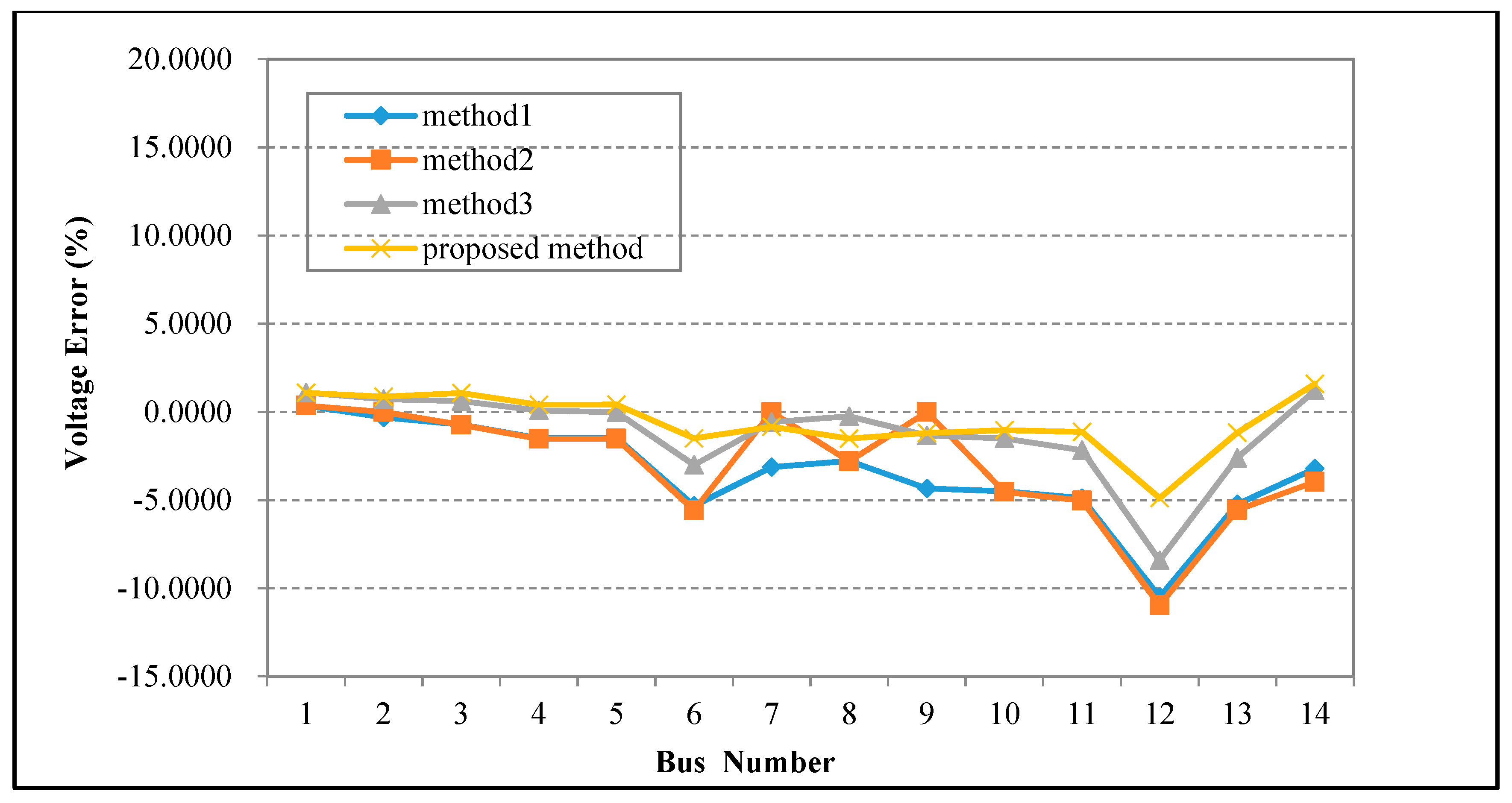 Energies 11 00408 g009