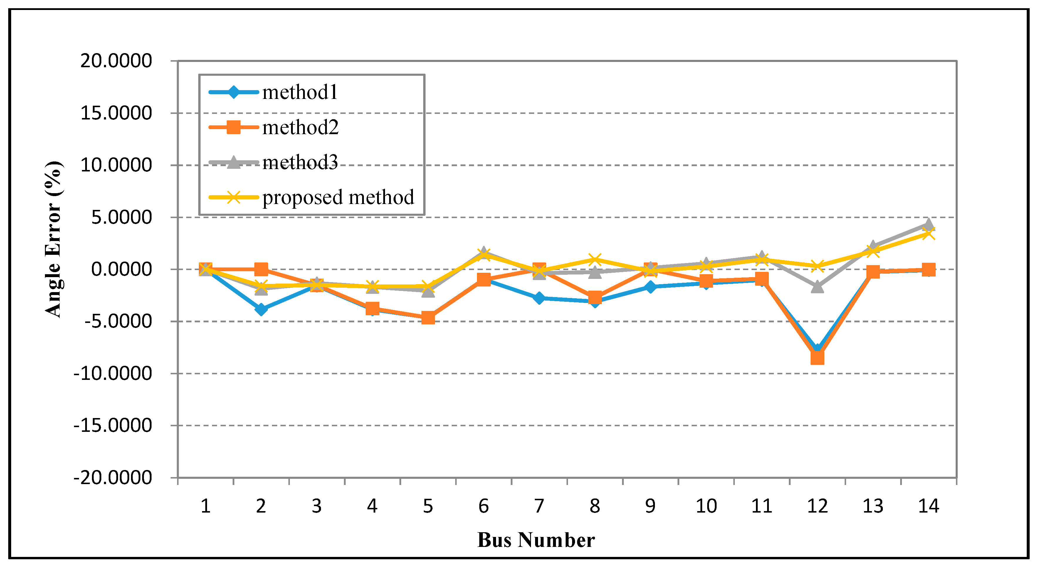 Energies 11 00408 g010