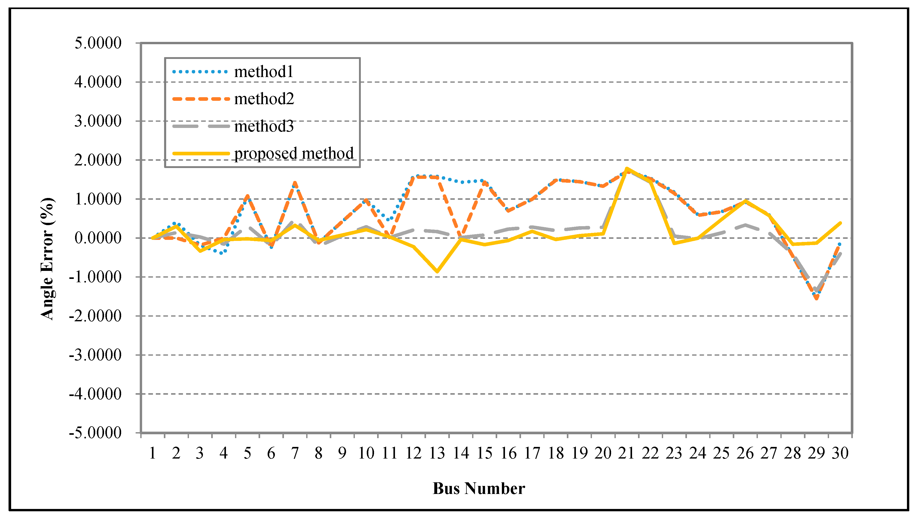 Energies 11 00408 g015