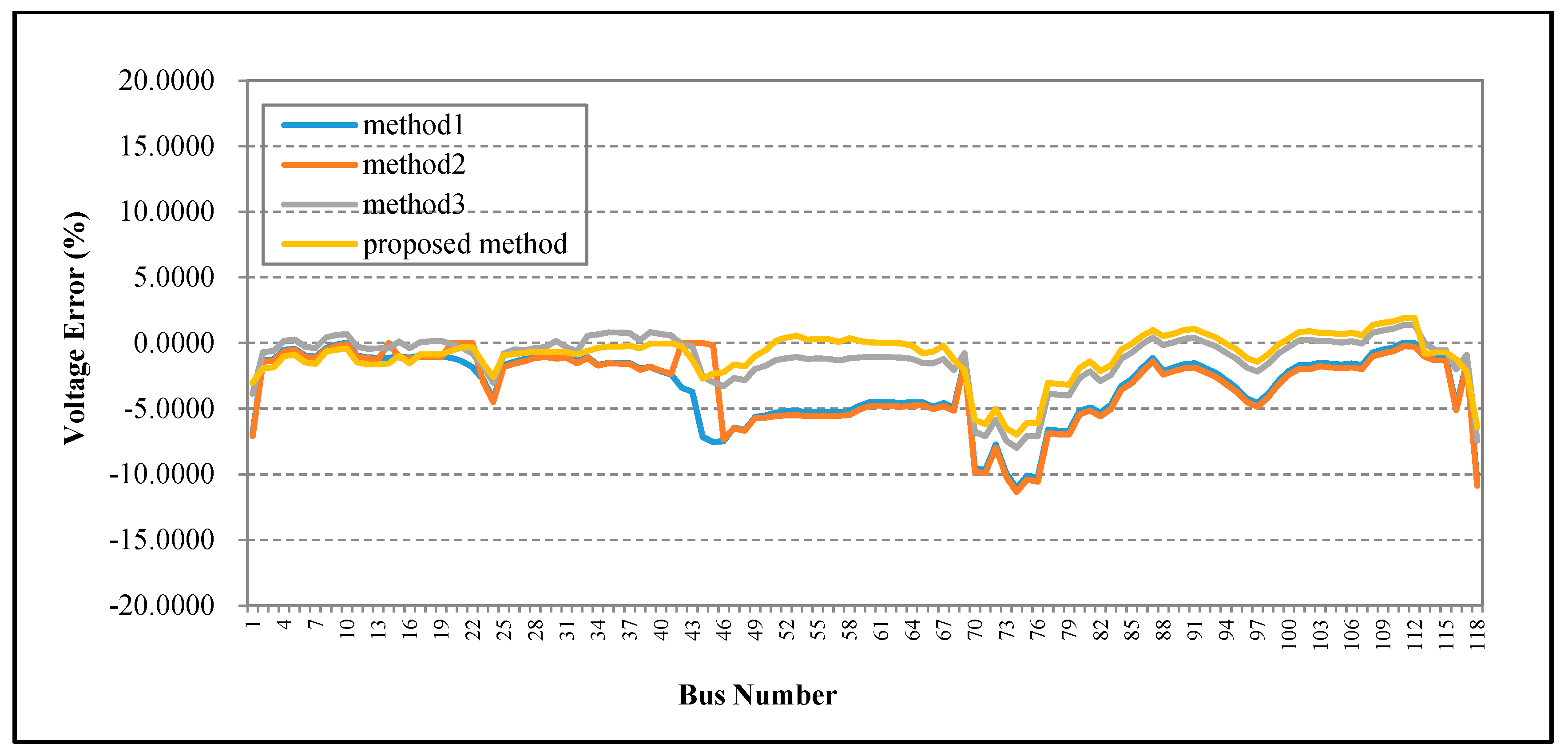 Energies 11 00408 g018