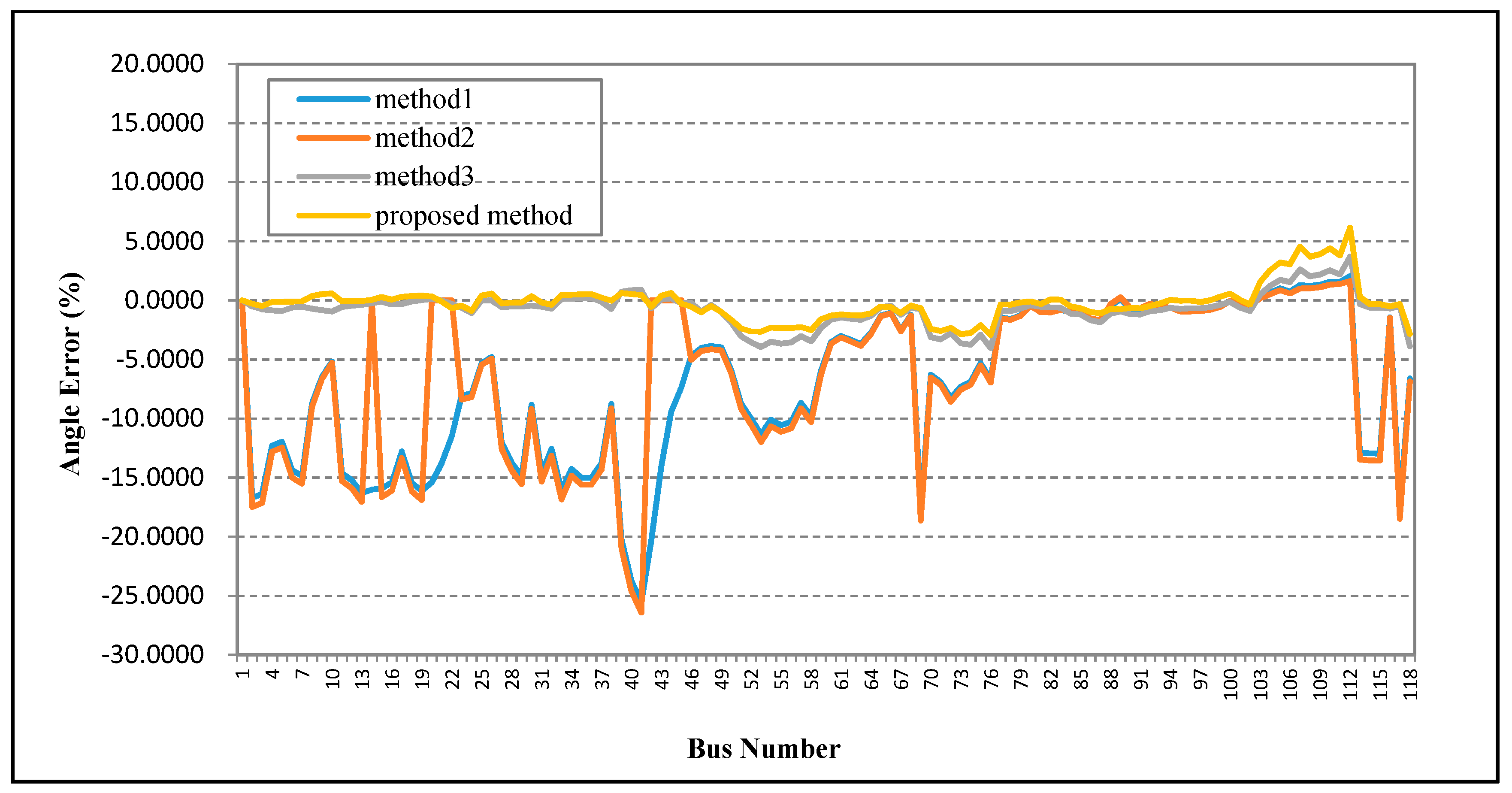 Energies 11 00408 g019