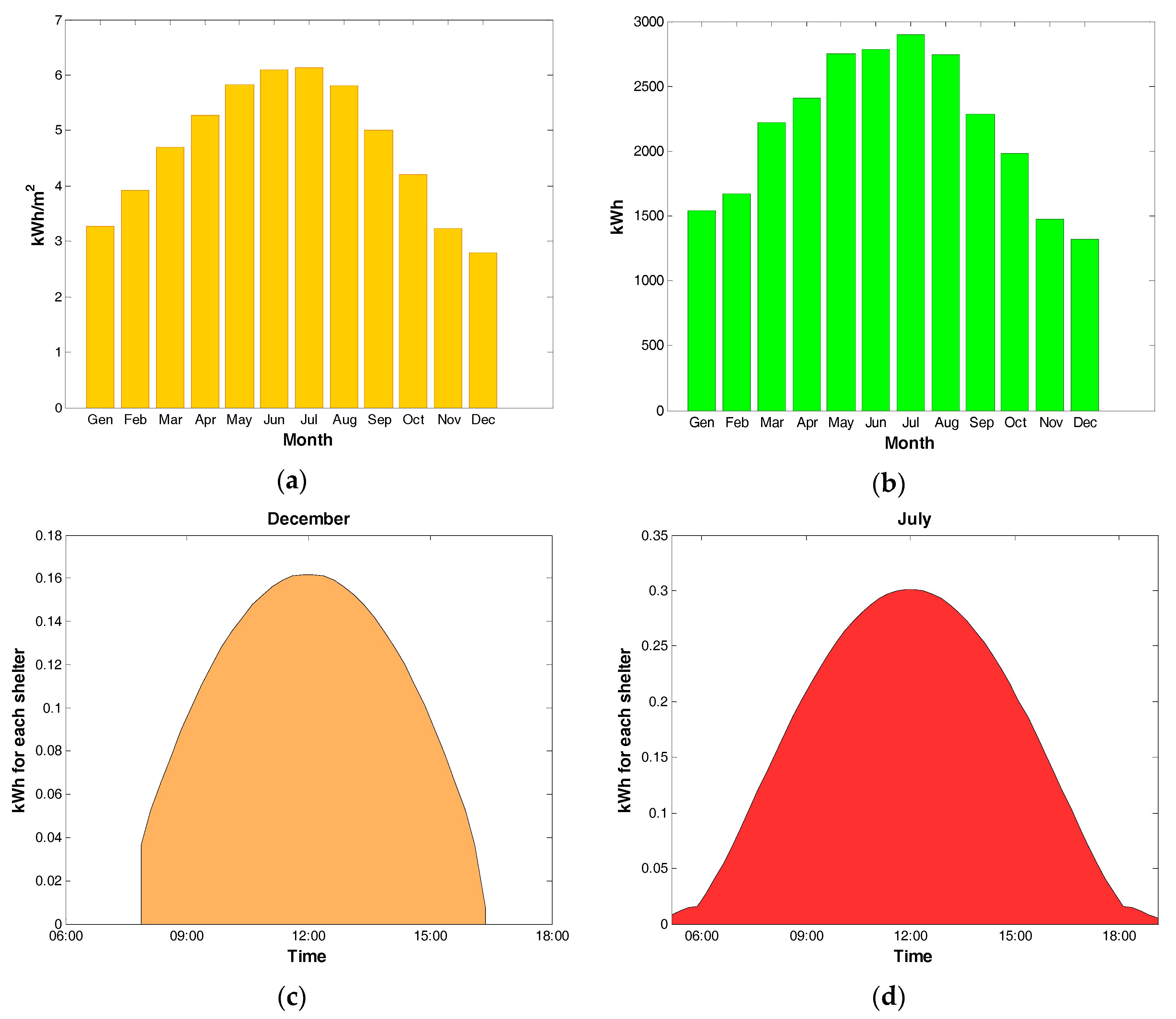 Energies 11 00410 g002 550