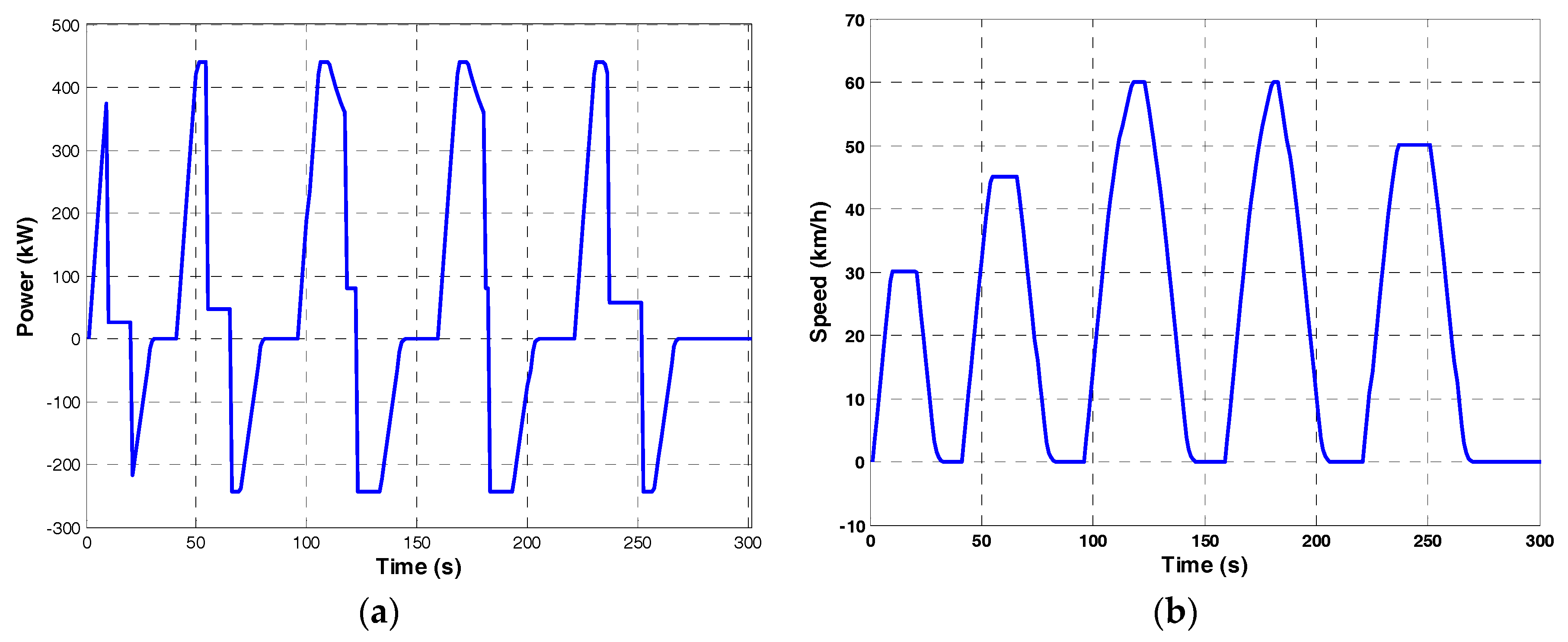 Energies 11 00410 g006 550