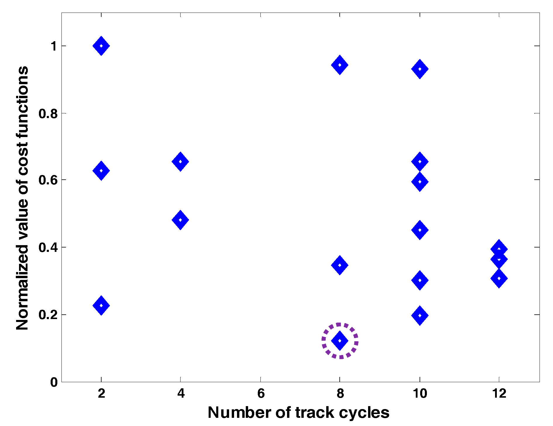 Energies 11 00410 g008 550