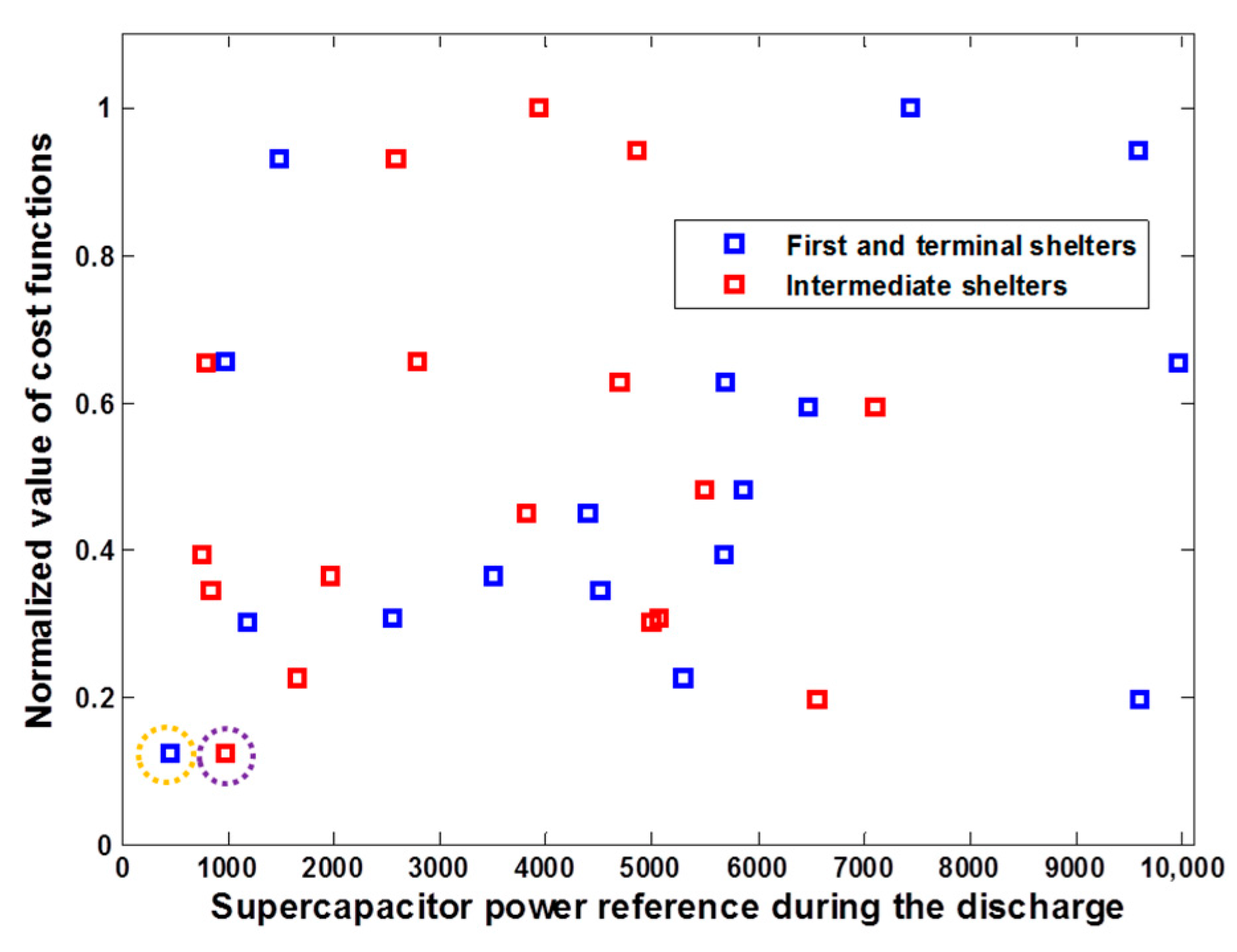 Energies 11 00410 g009 550
