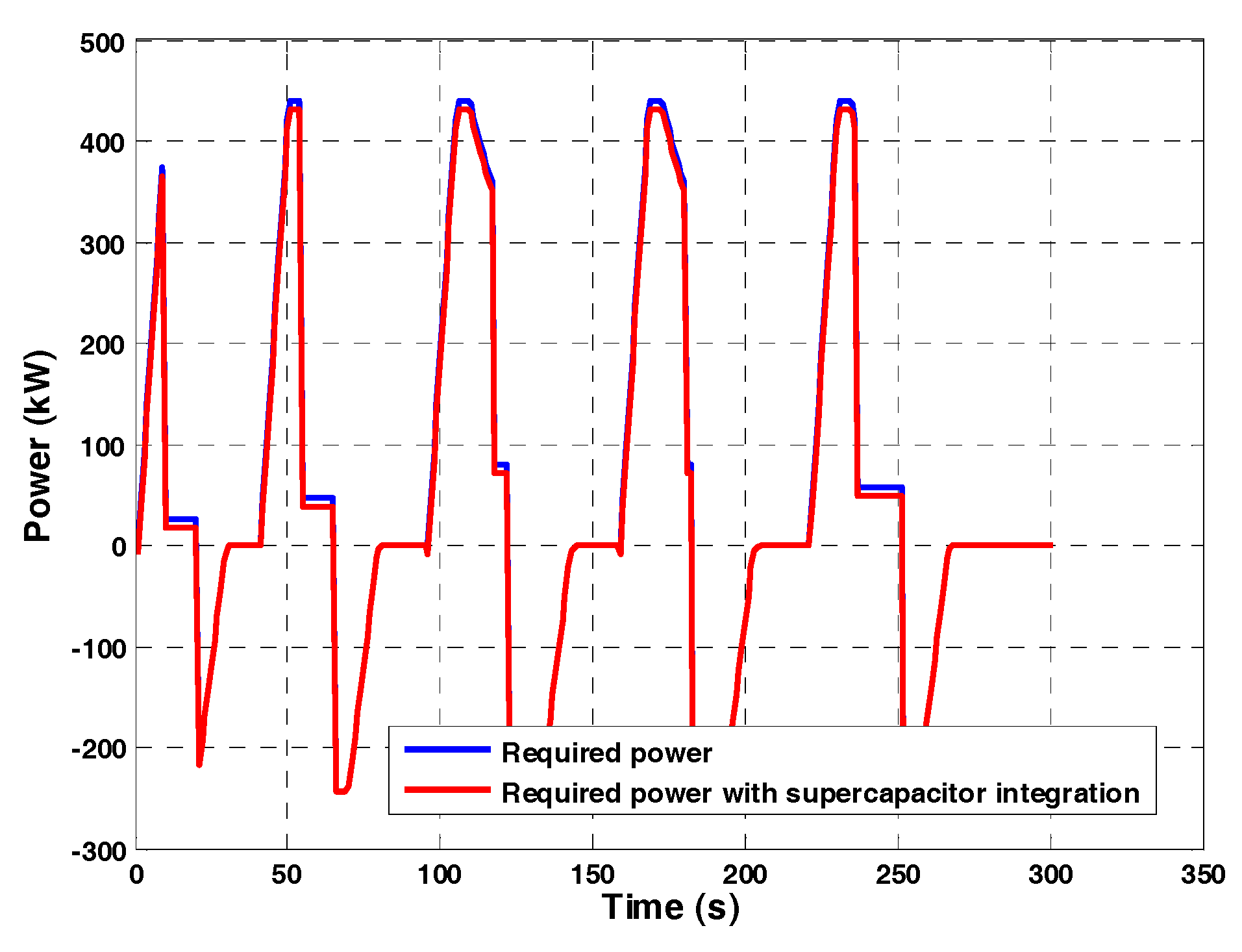 Energies 11 00410 g010 550