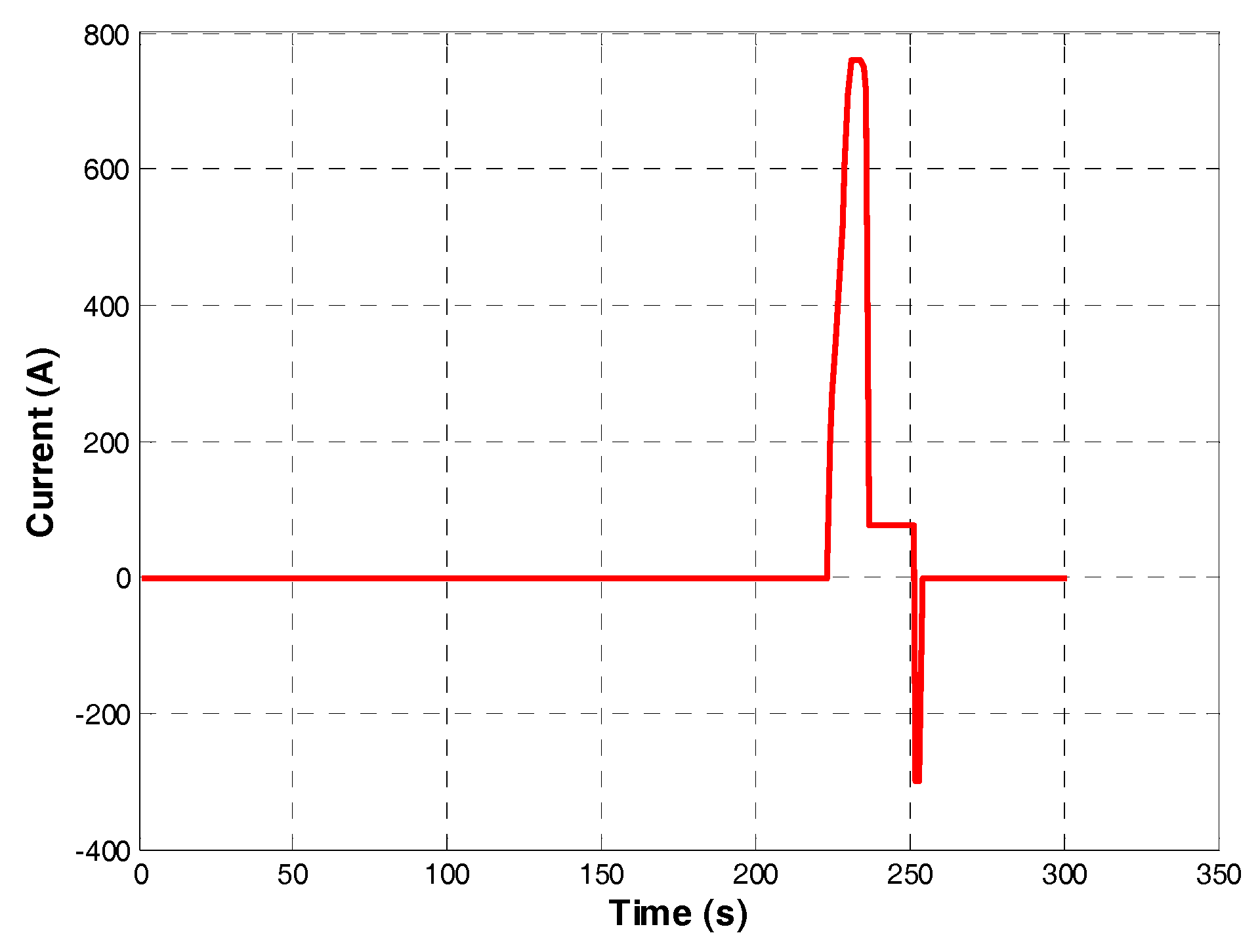 Energies 11 00410 g012 550