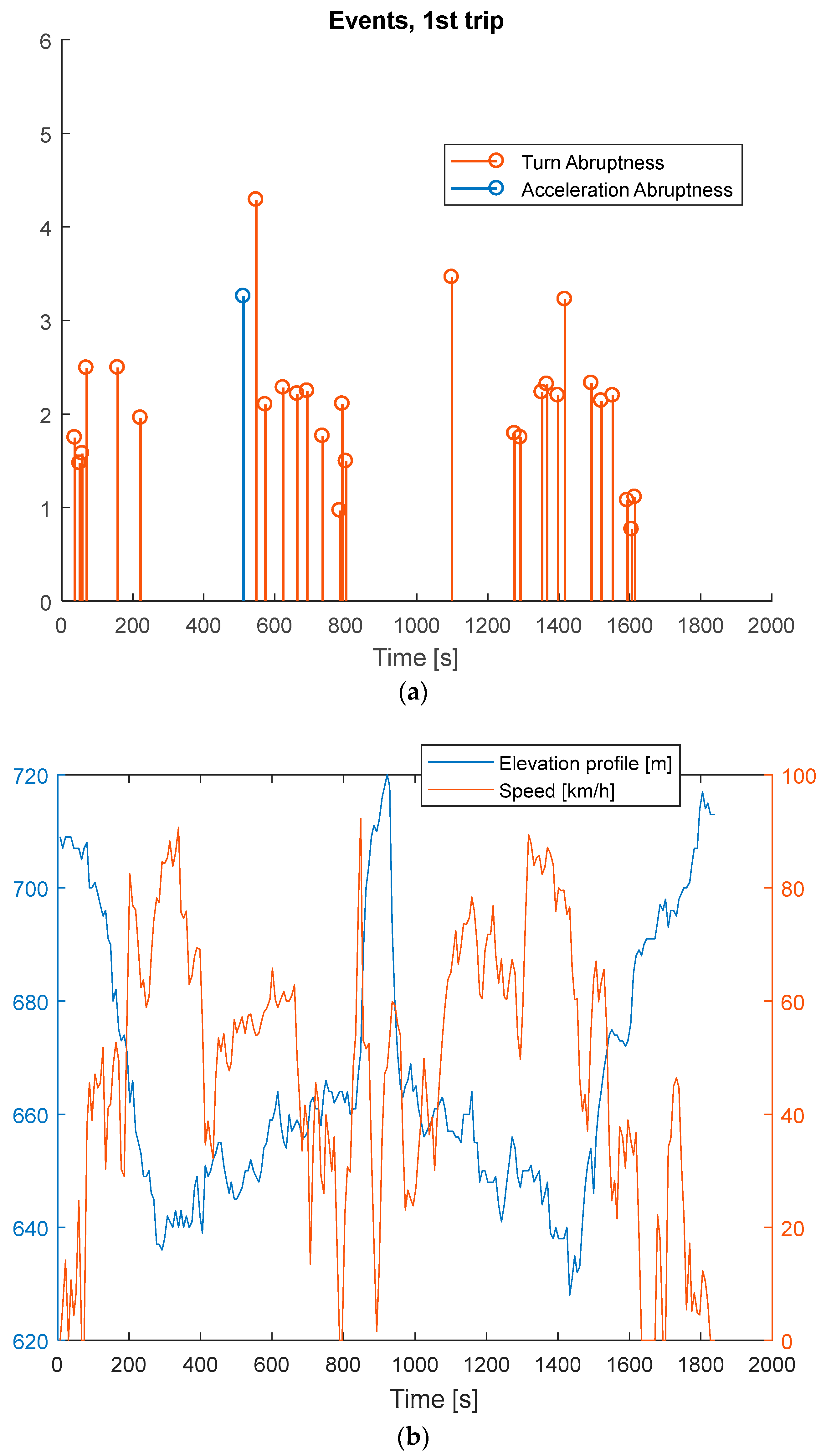 Energies 11 00412 g010