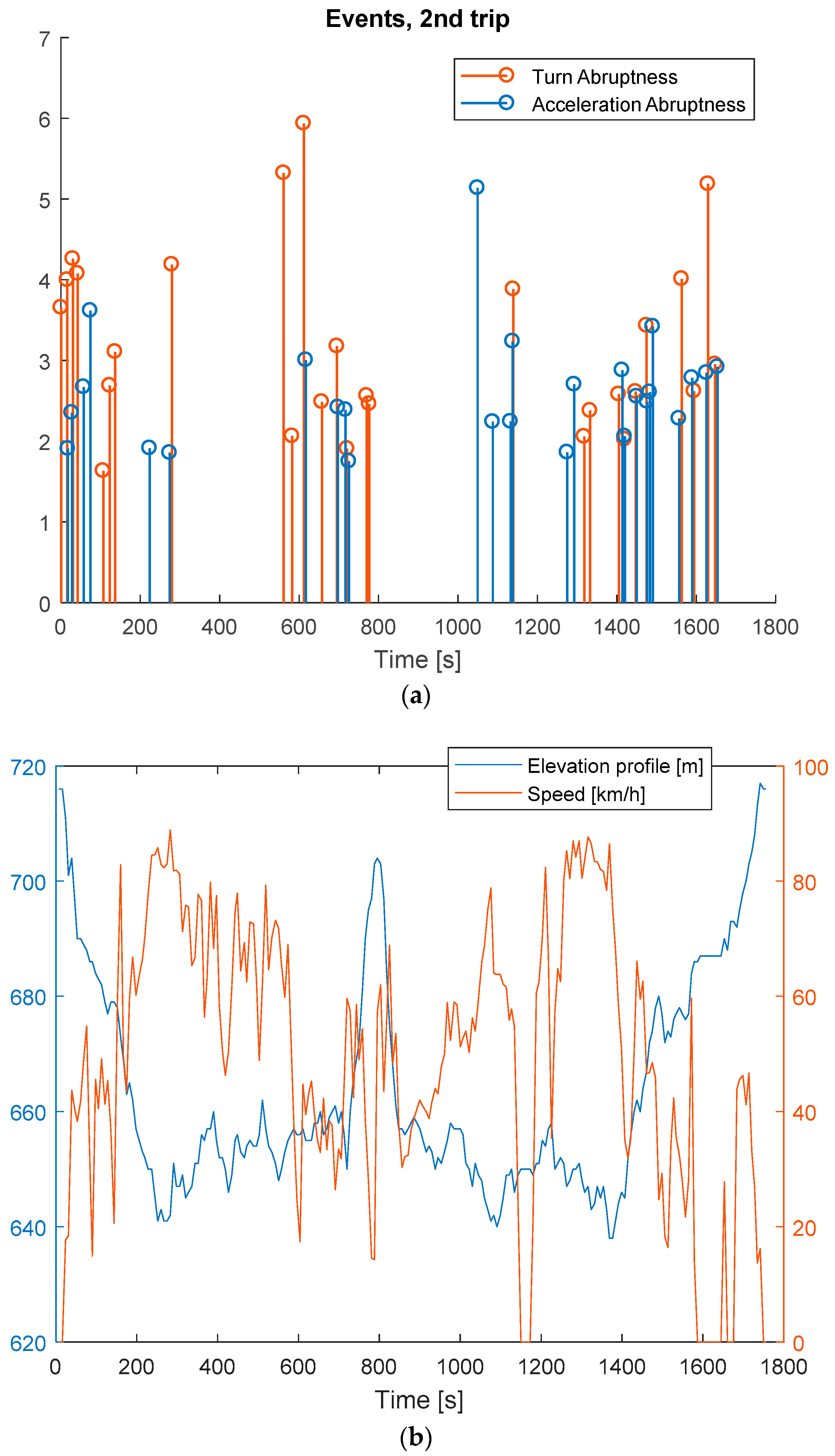 Energies 11 00412 g012