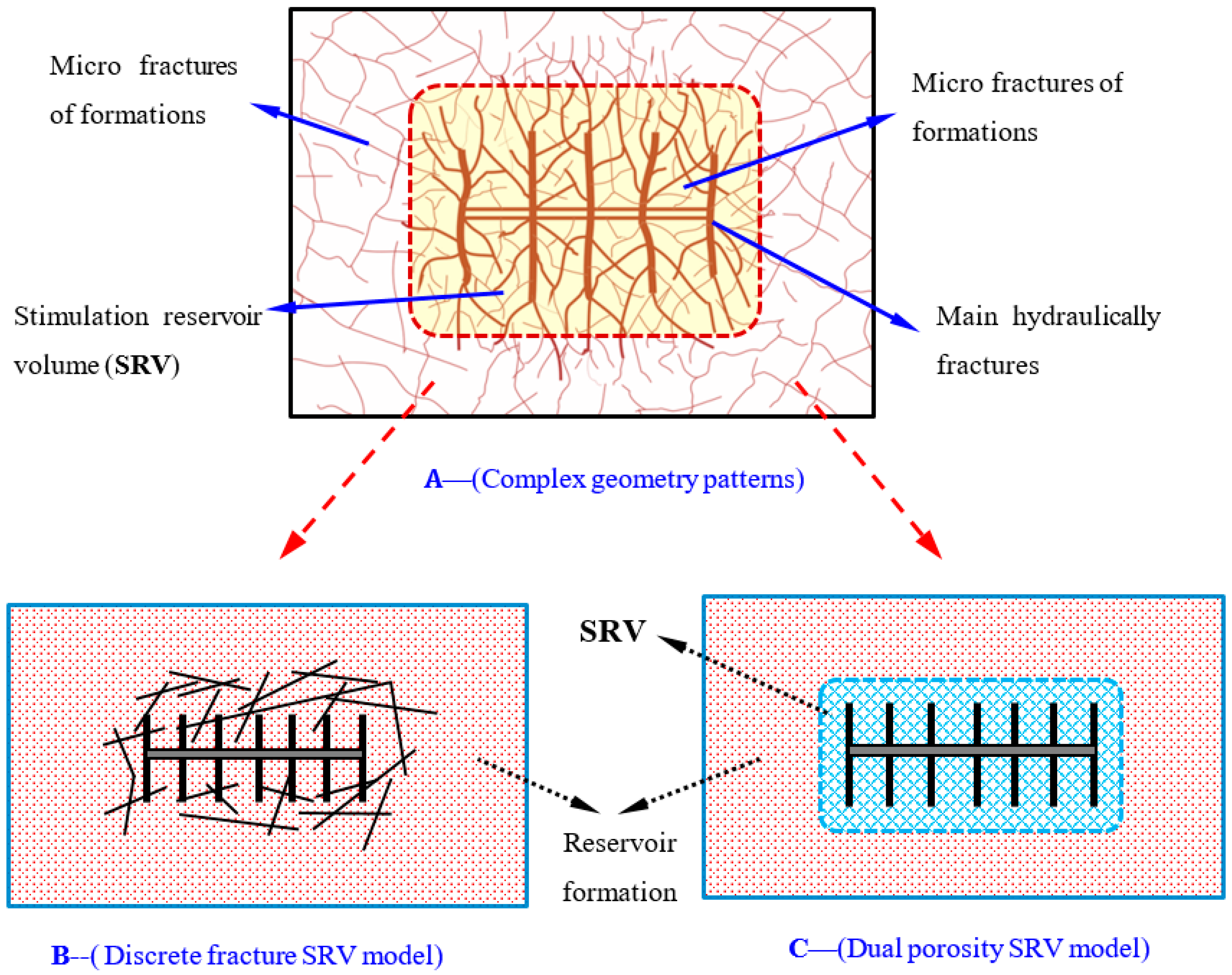 Energies 11 00414 g002