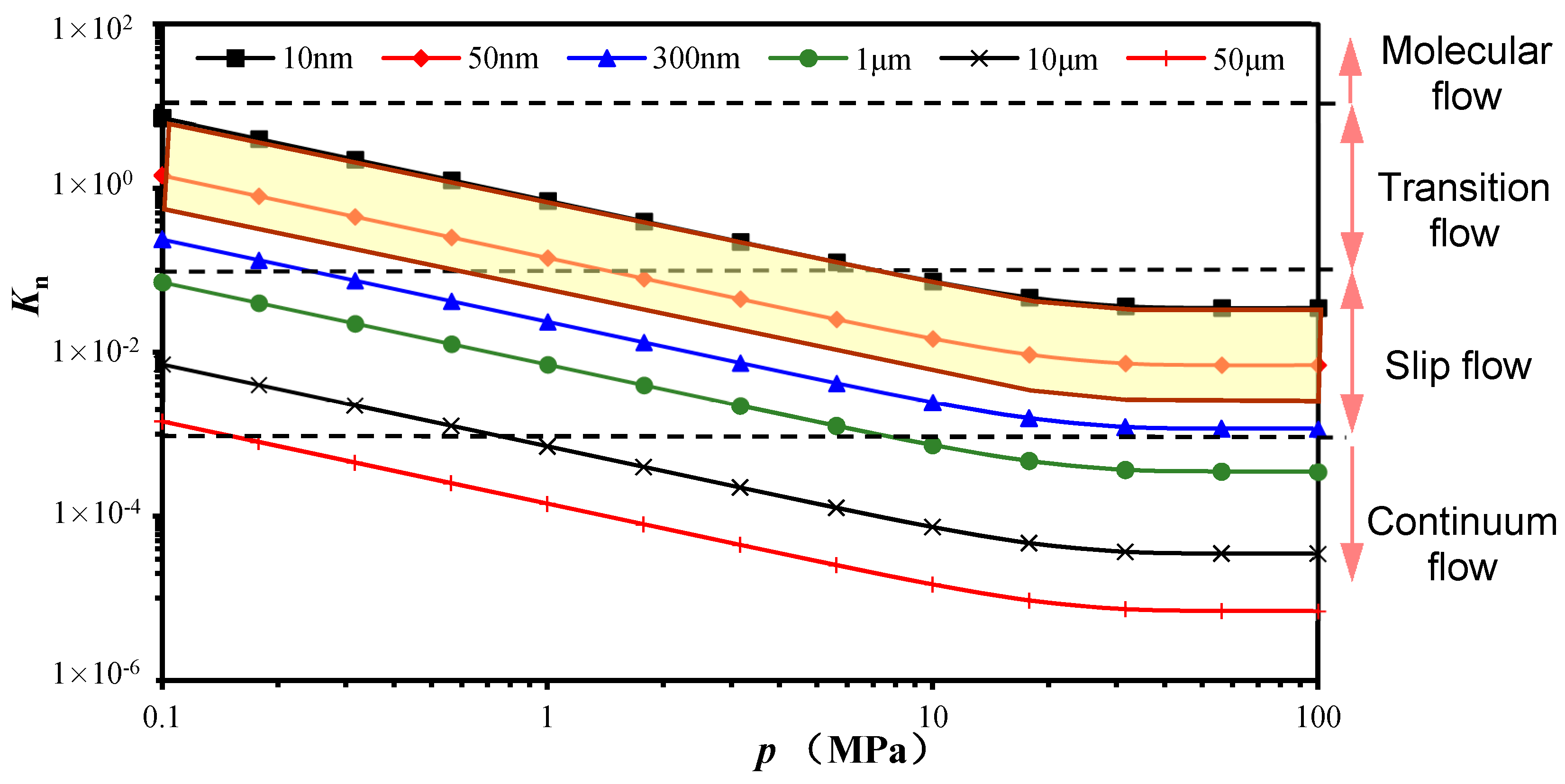 Energies 11 00414 g005