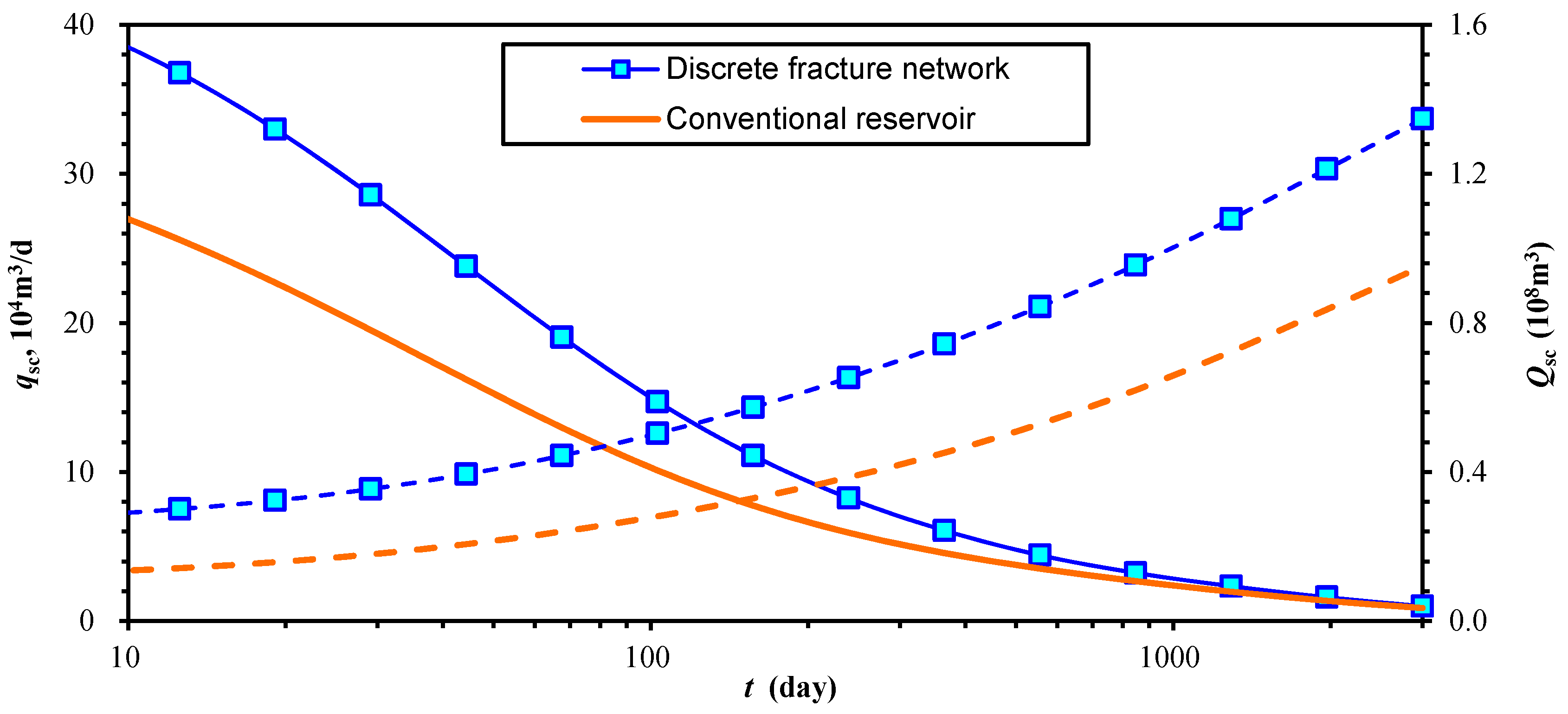 Energies 11 00414 g011