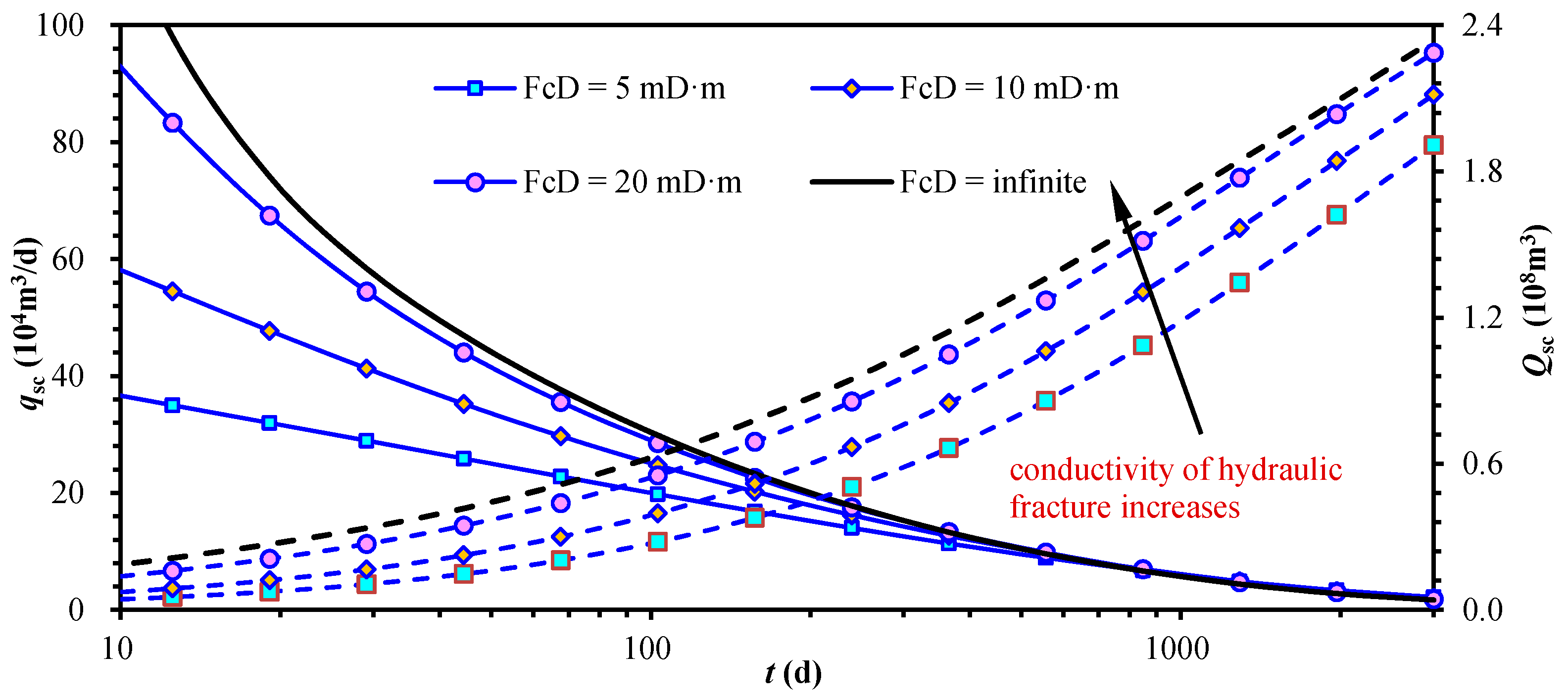 Energies 11 00414 g016