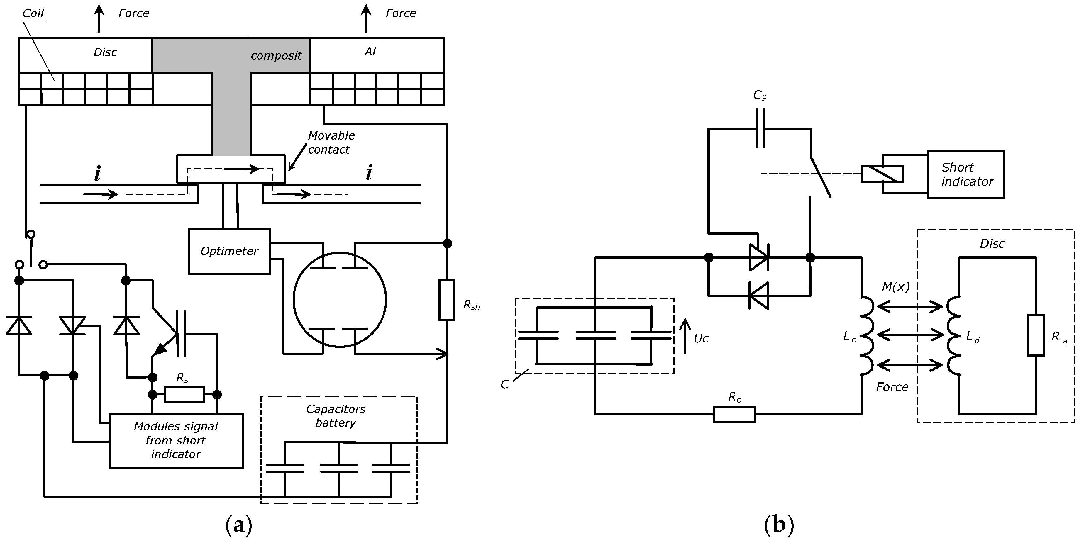 Energies 11 00416 g003 550