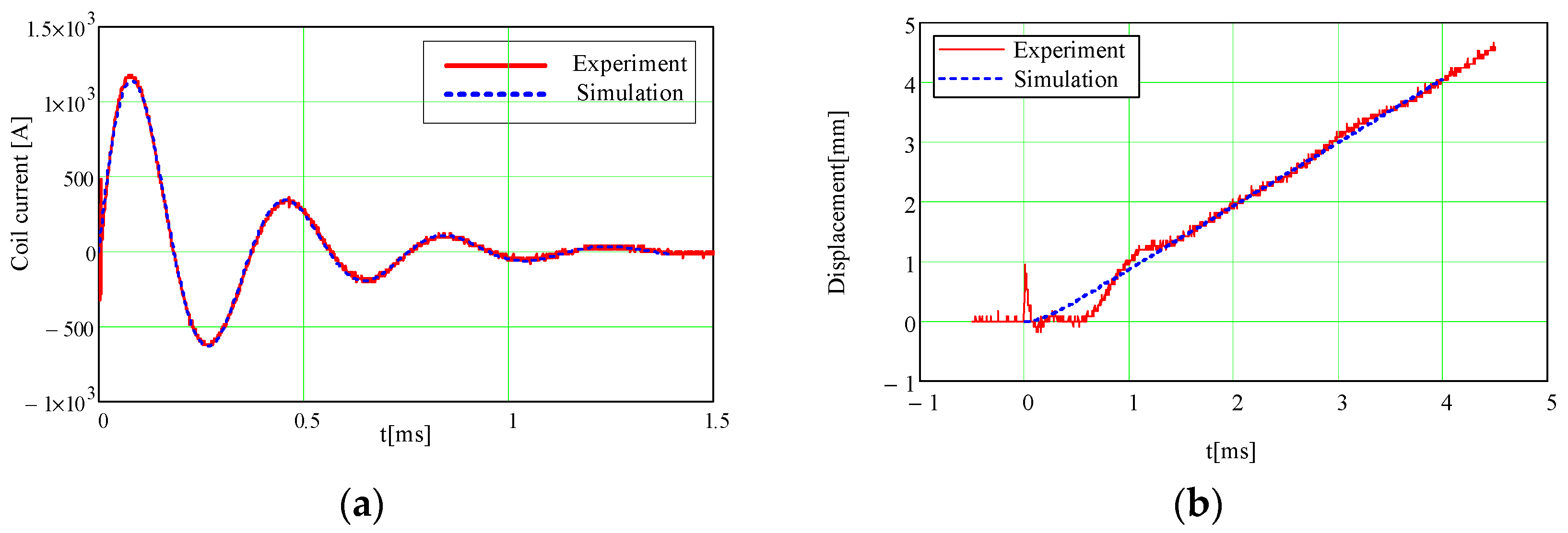 Energies 11 00416 g008 550