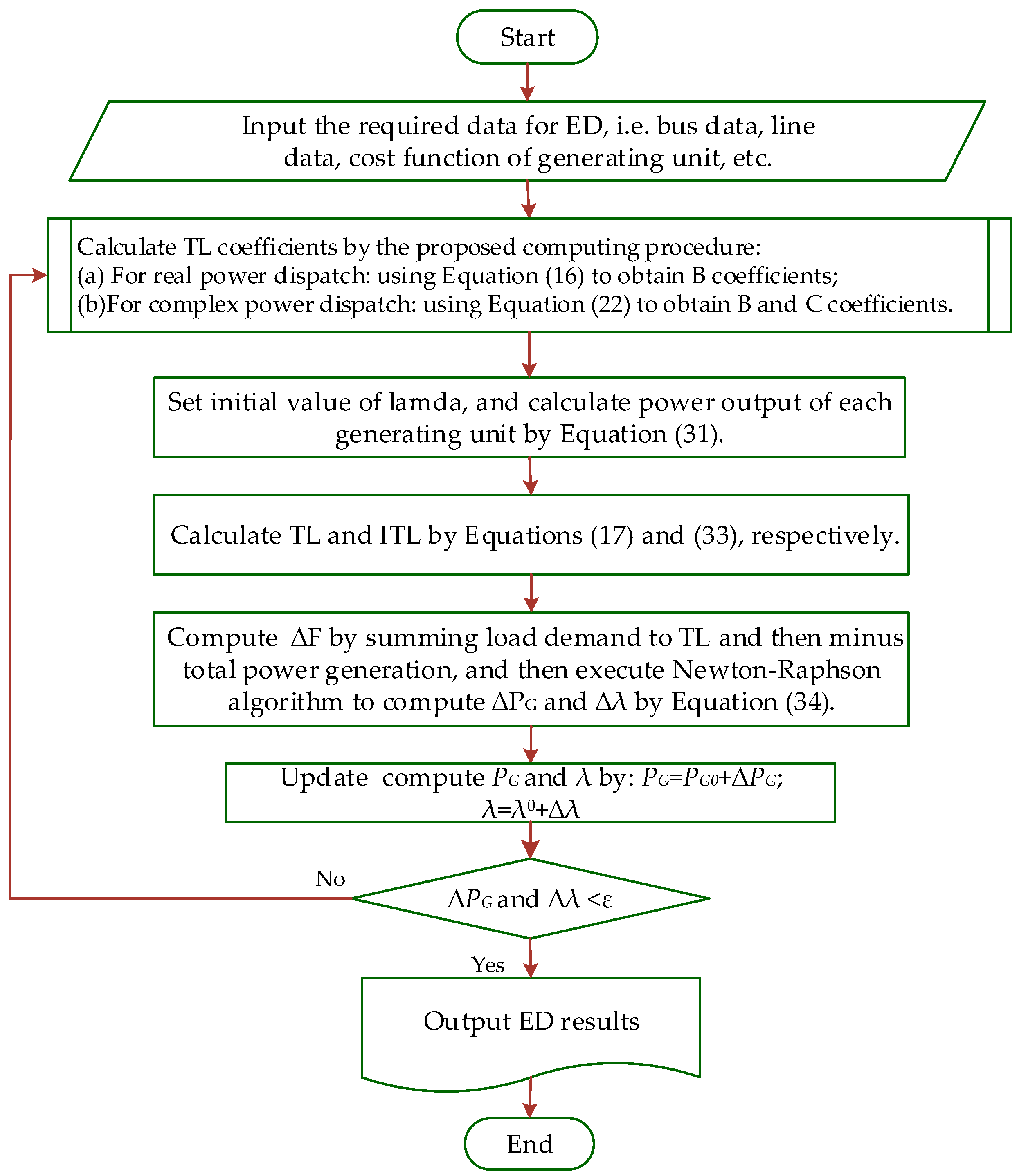 Energies 11 00417 g003 550