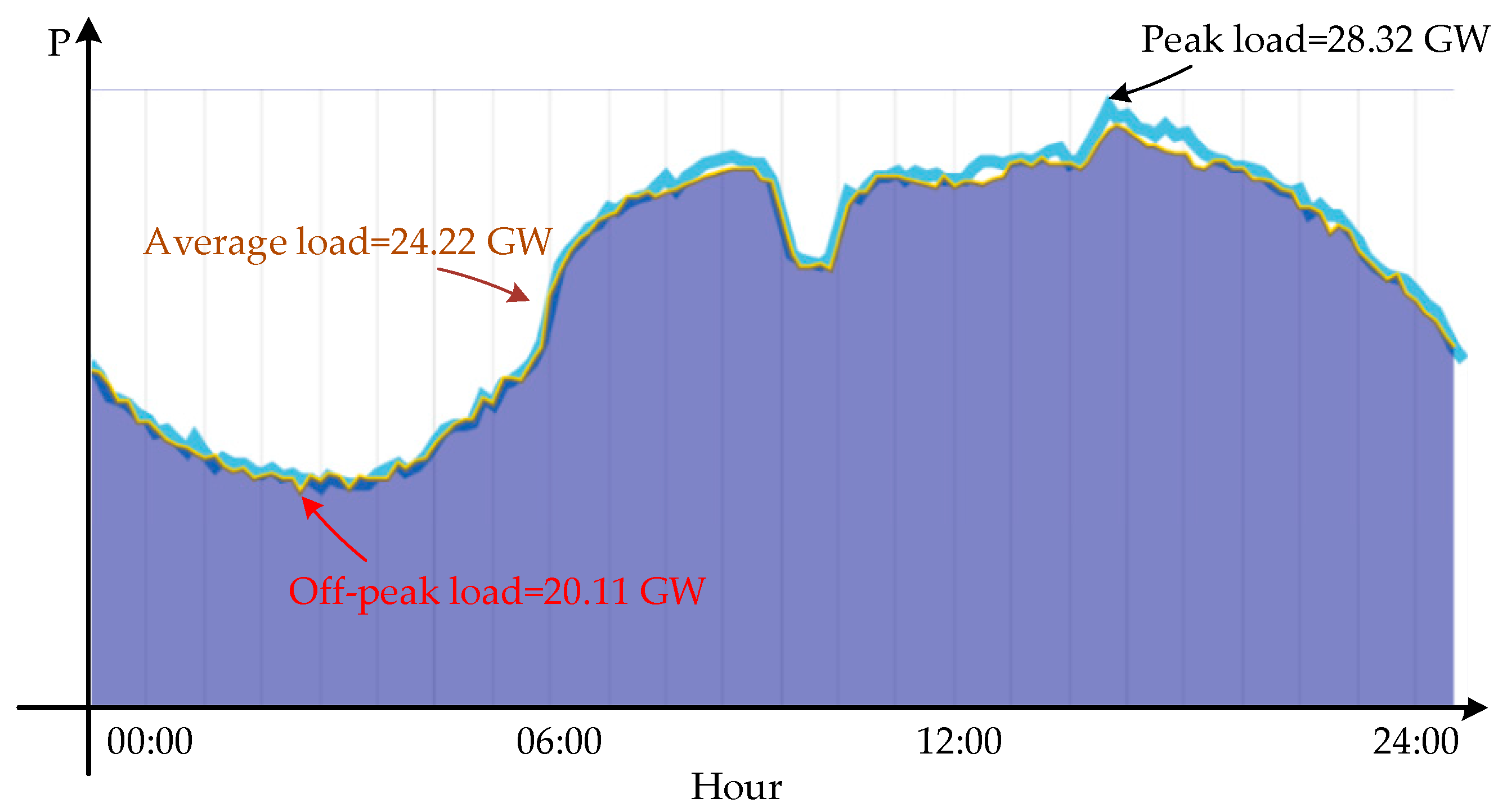 Energies 11 00417 g006 550