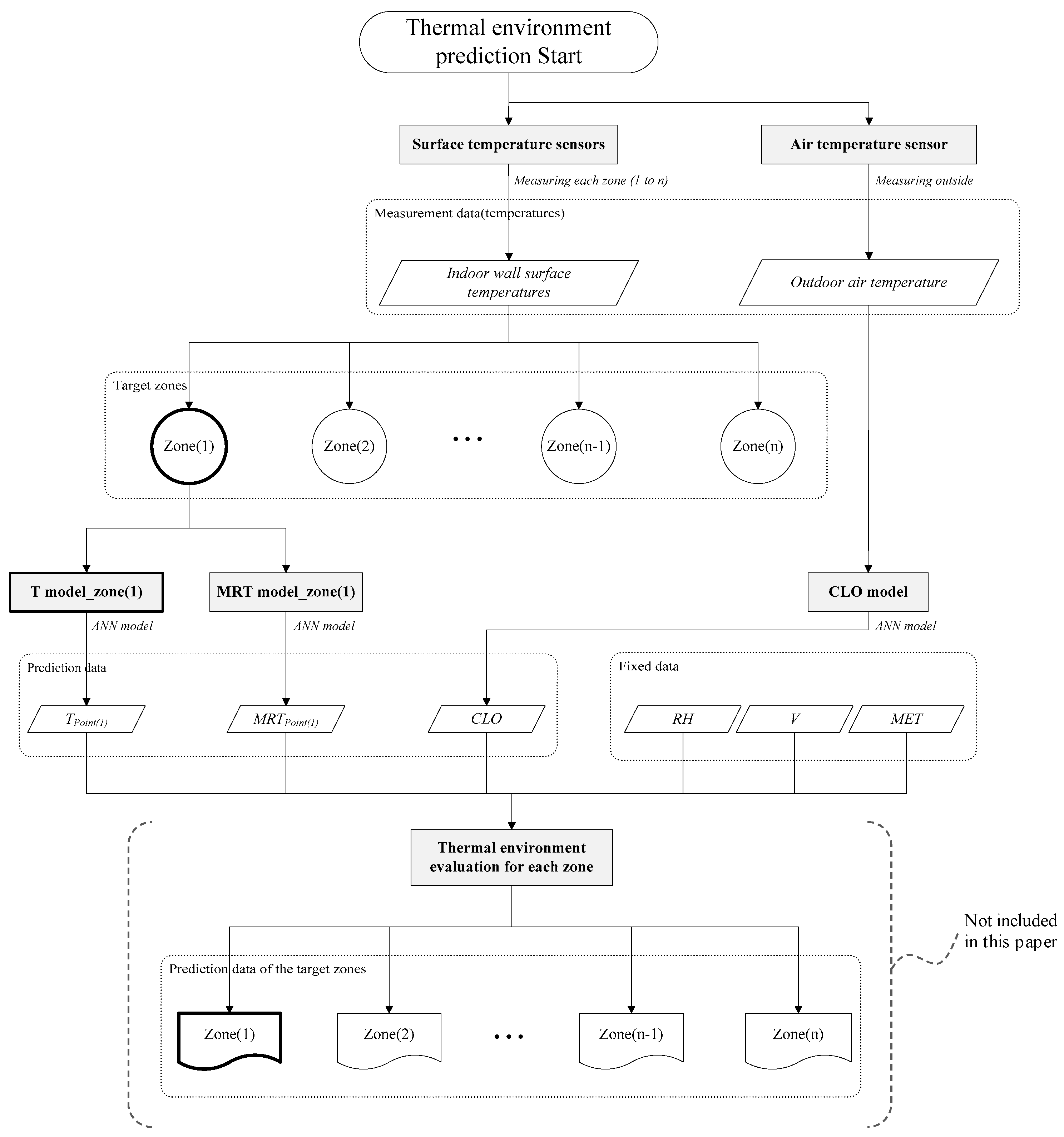 Energies 11 00418 g006 550