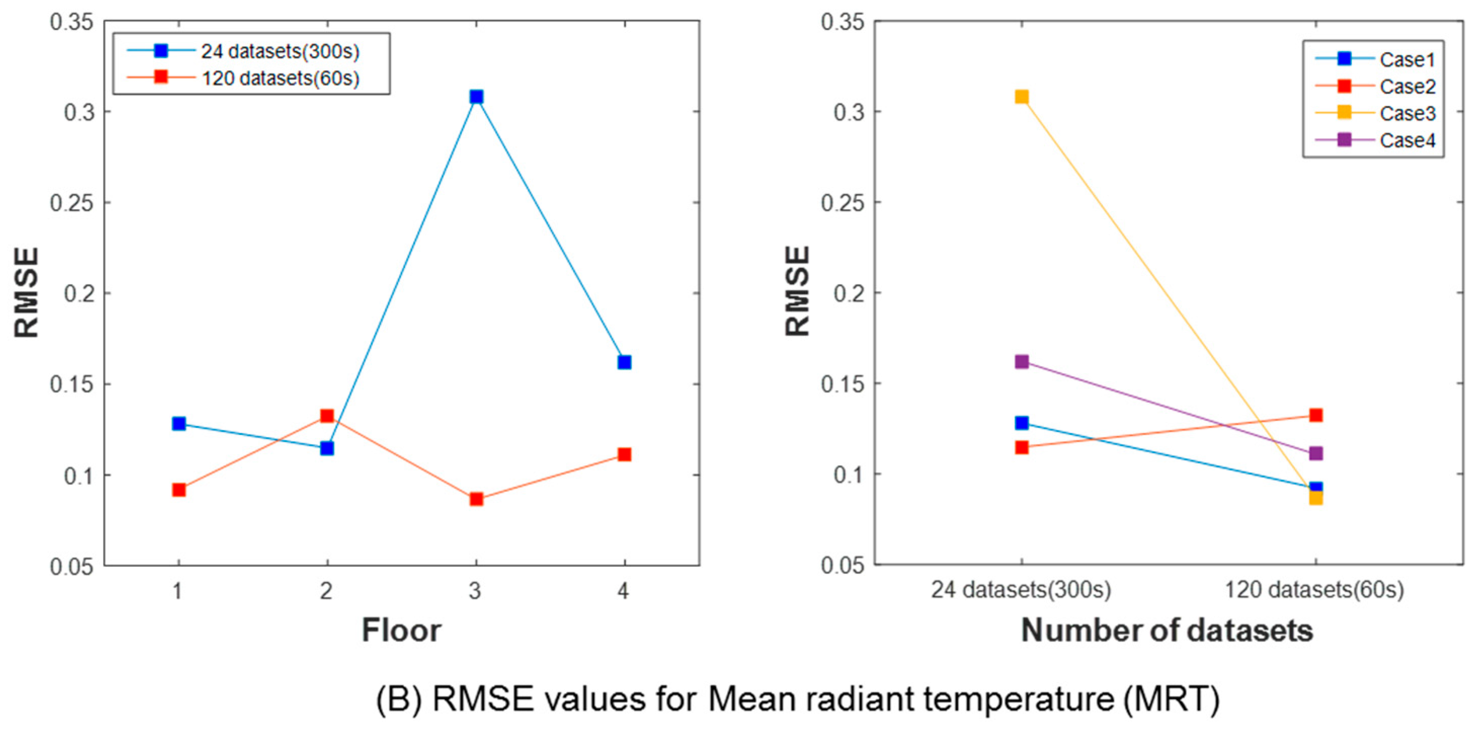 Energies 11 00418 g007b 550