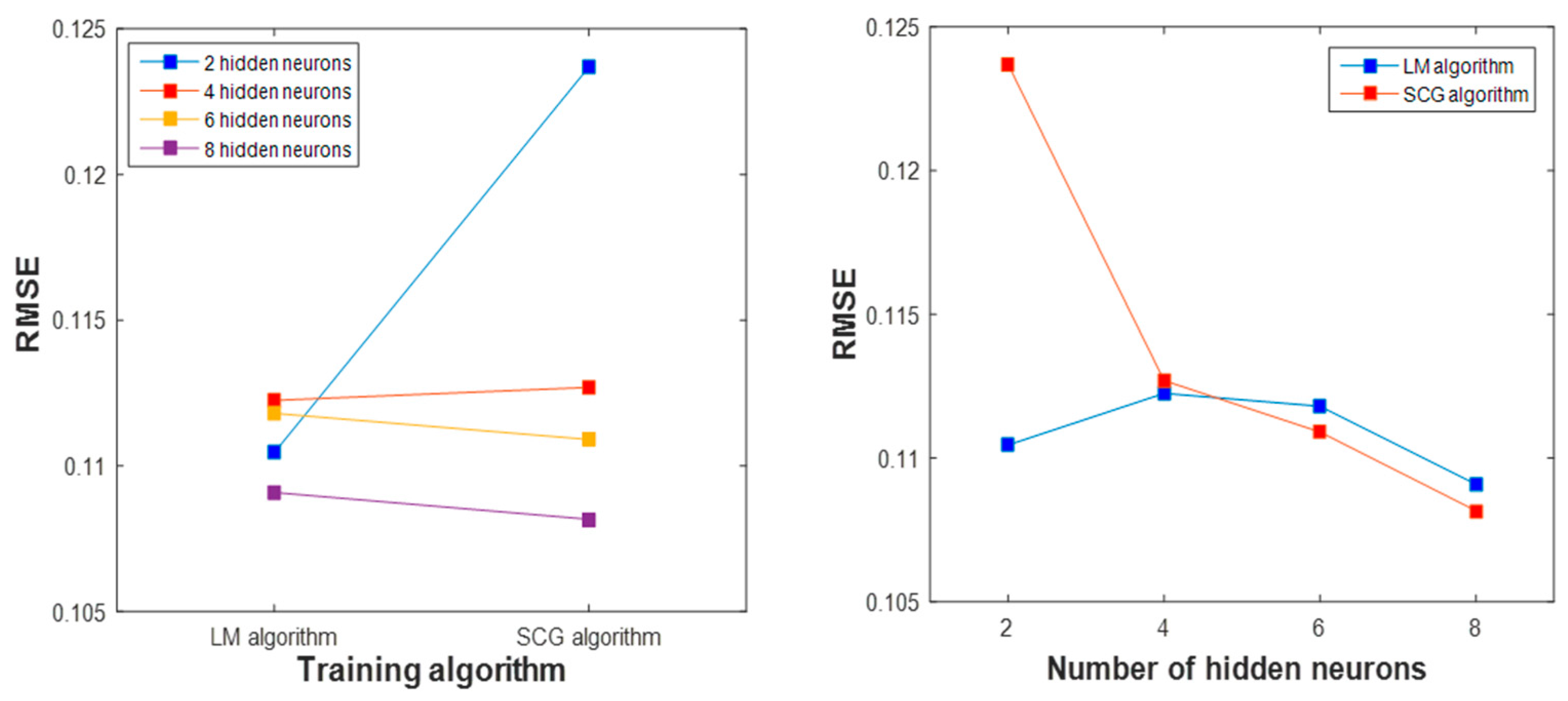 Energies 11 00418 g008 550