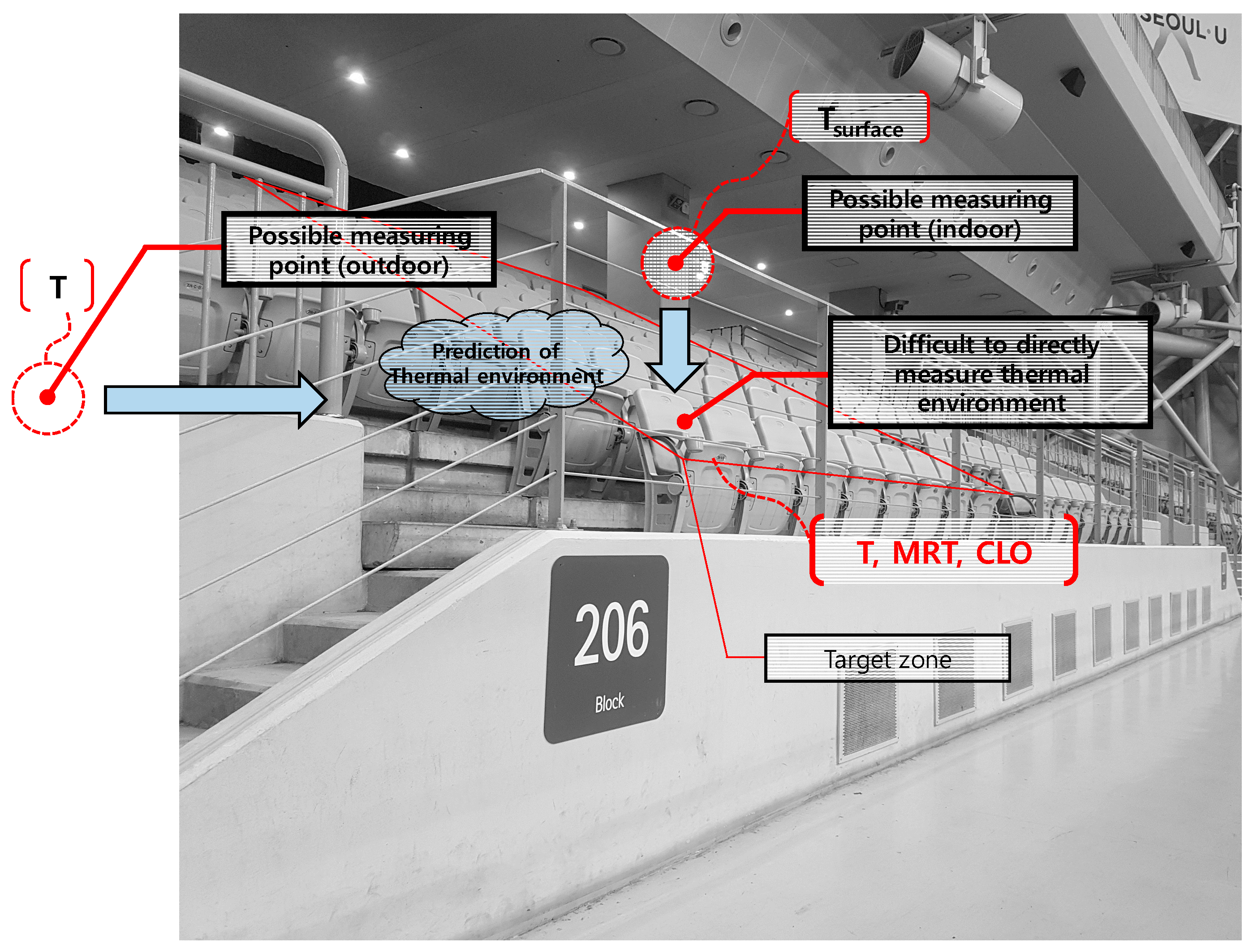 Energies 11 00418 g009 550