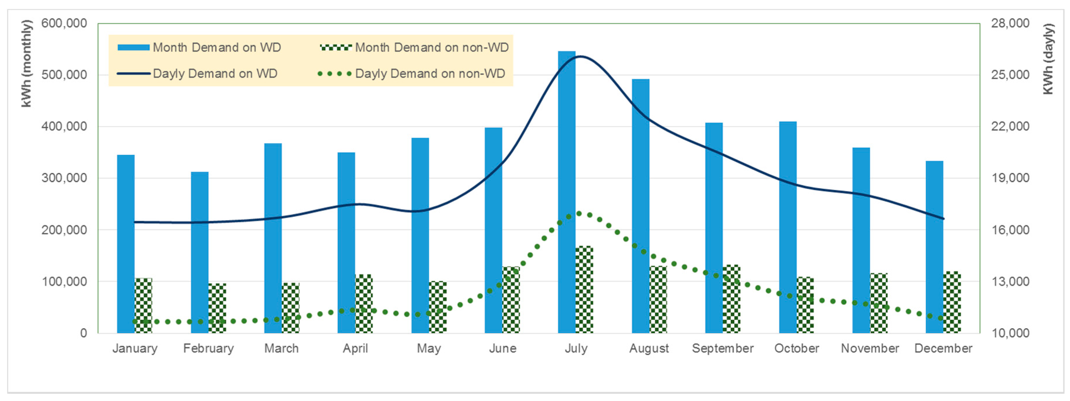 Energies 11 00419 g003 550