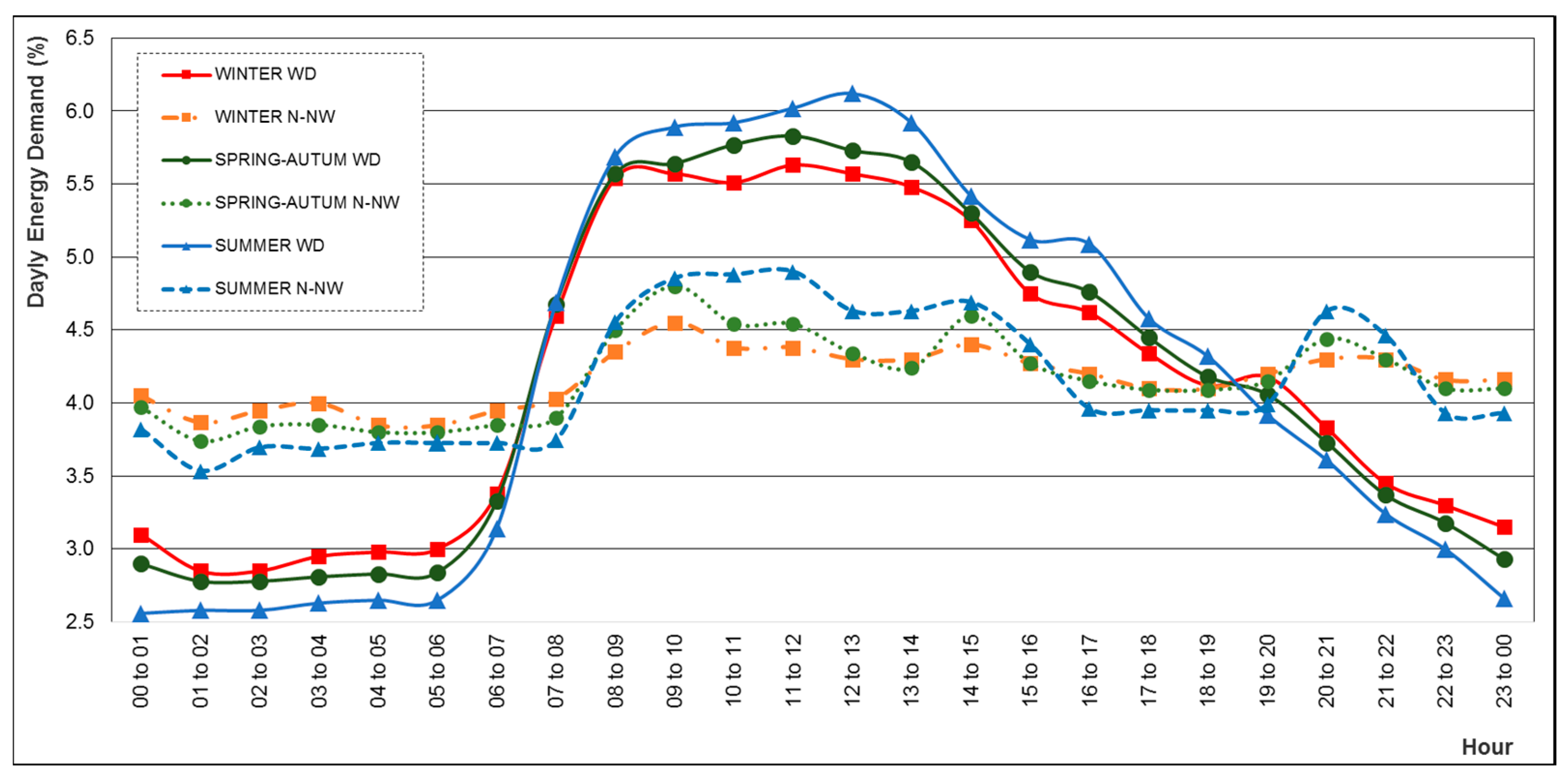 Energies 11 00419 g004 550