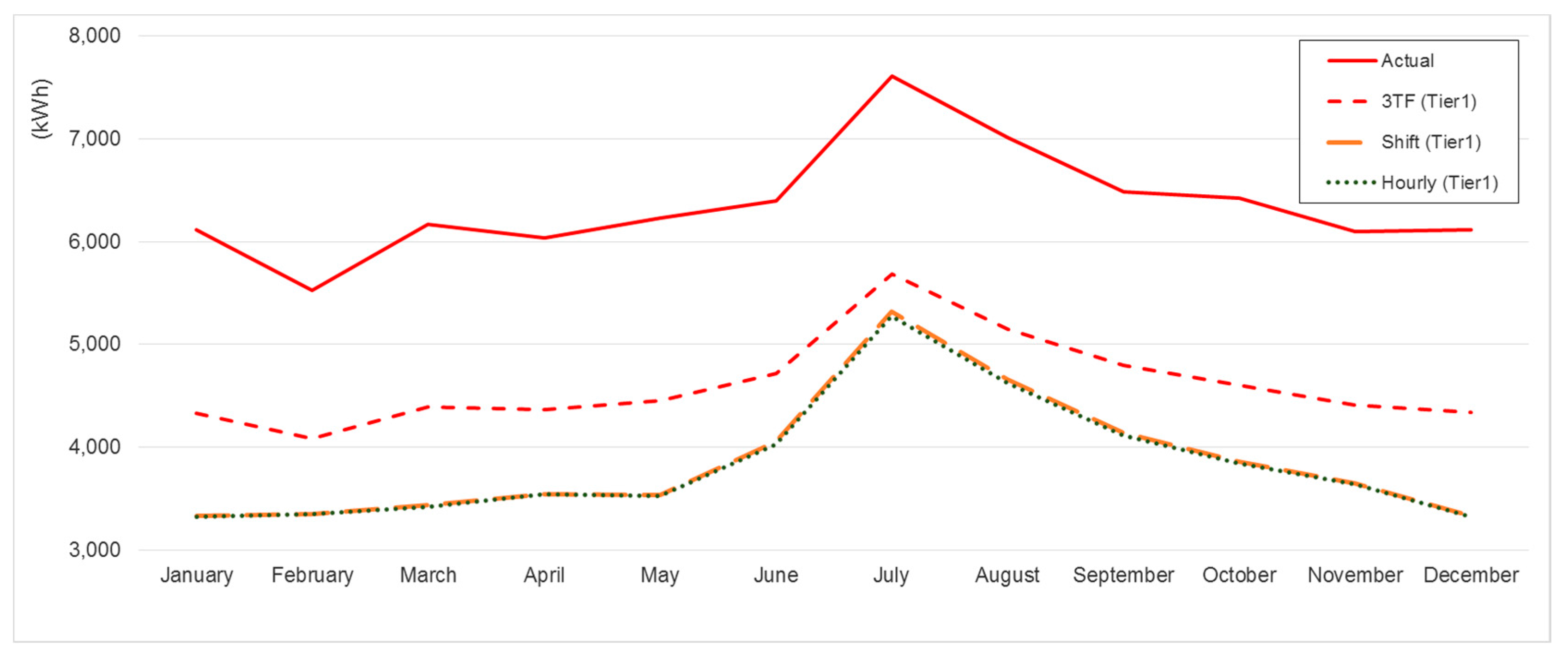 Energies 11 00419 g007 550