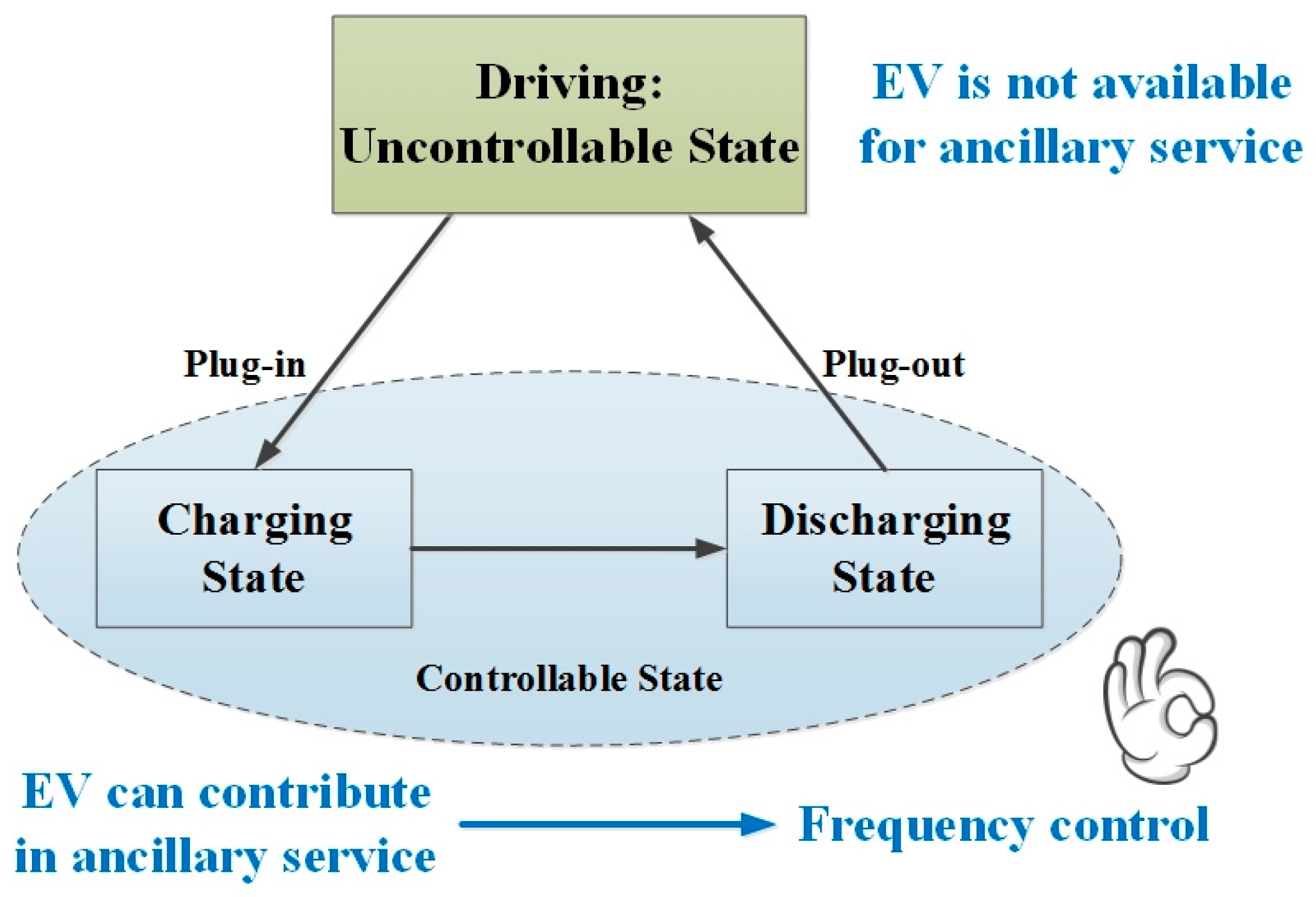Energies 11 00420 g001 550