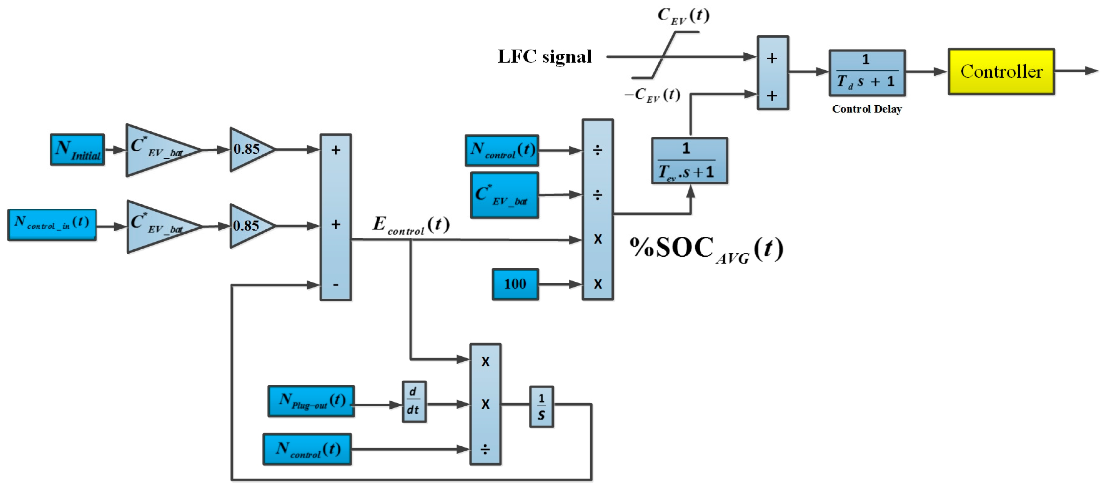 Energies 11 00420 g003 550