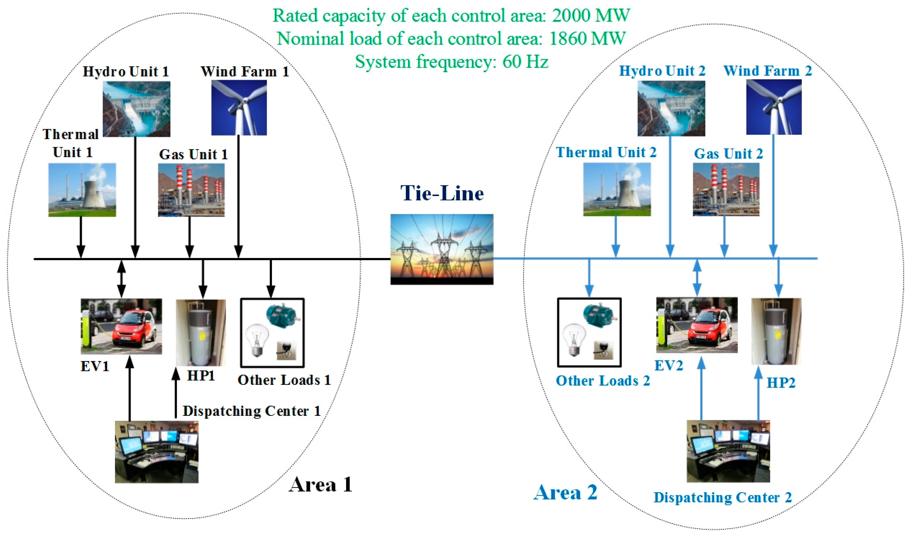 Energies 11 00420 g004 550