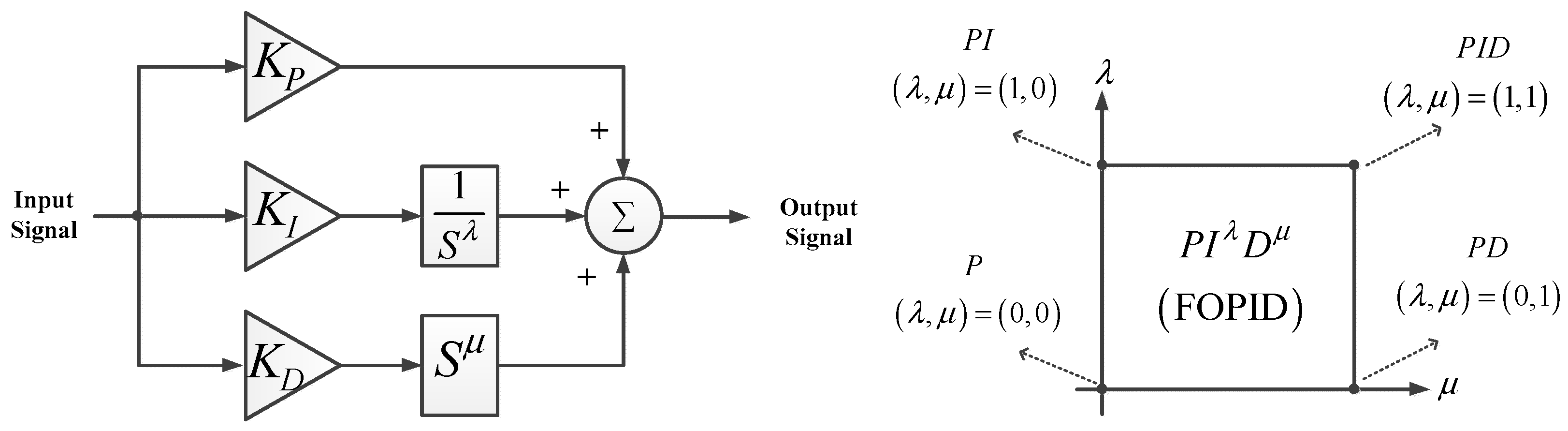 Energies 11 00420 g006 550
