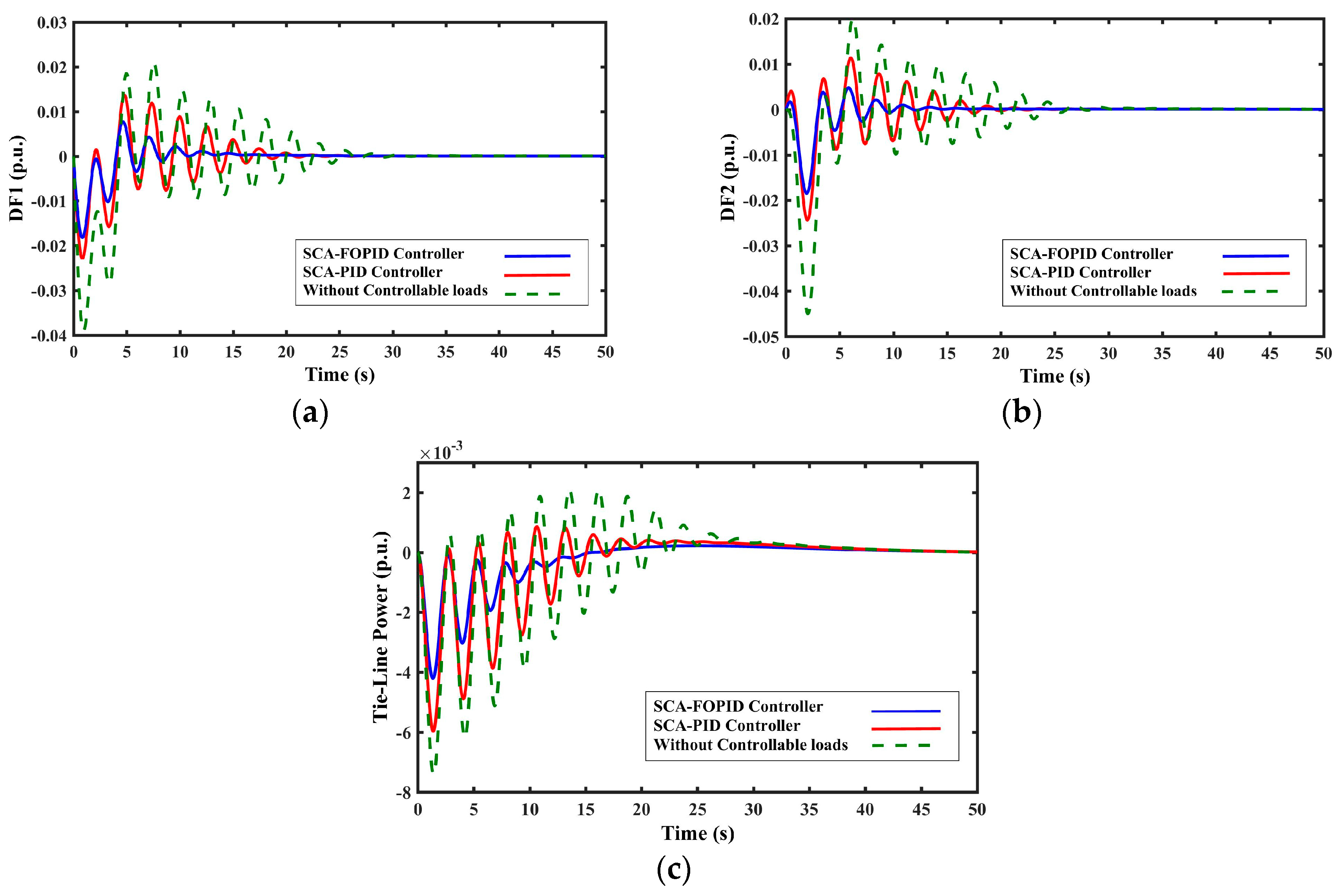 Energies 11 00420 g007 550