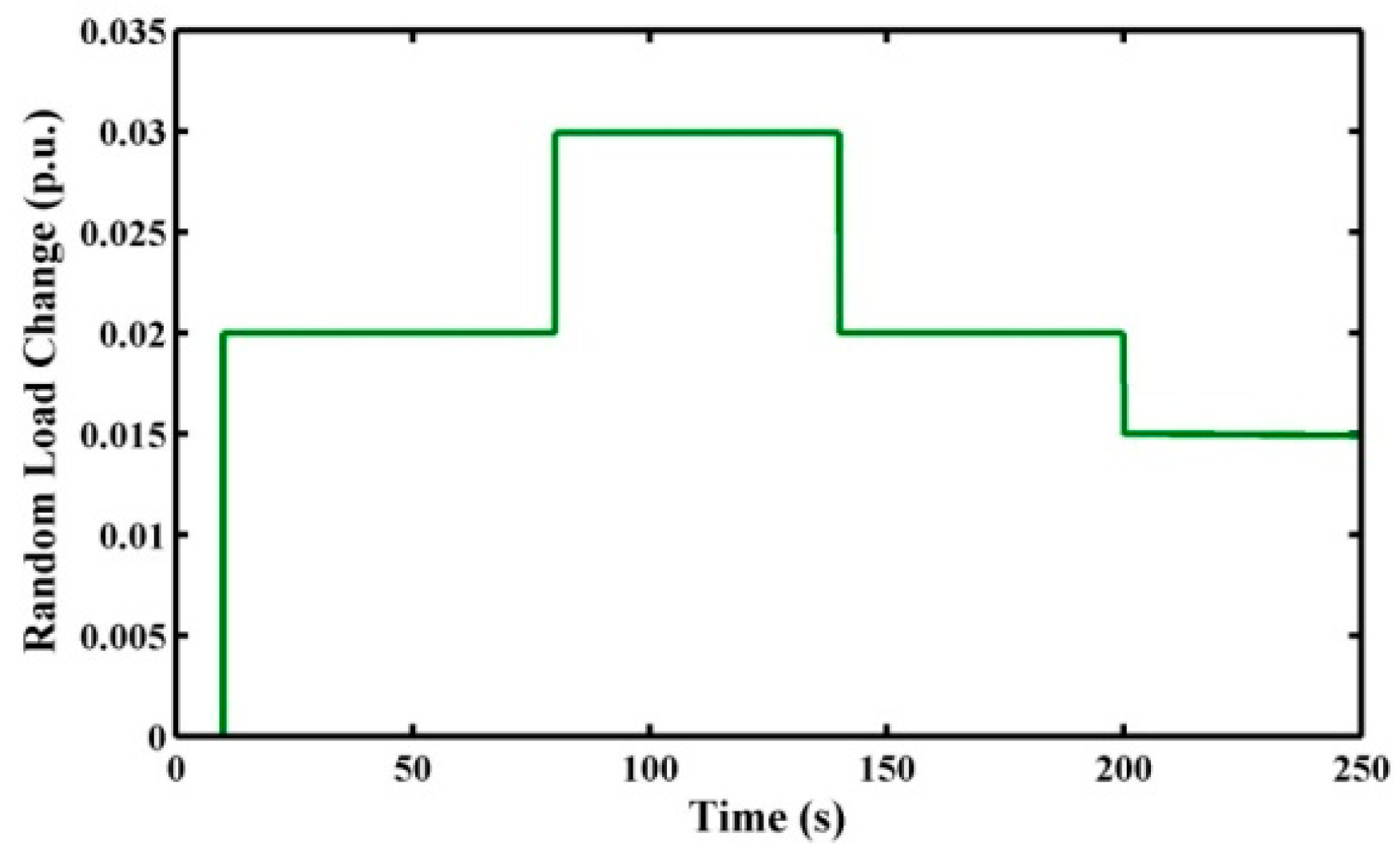 Energies 11 00420 g009 550