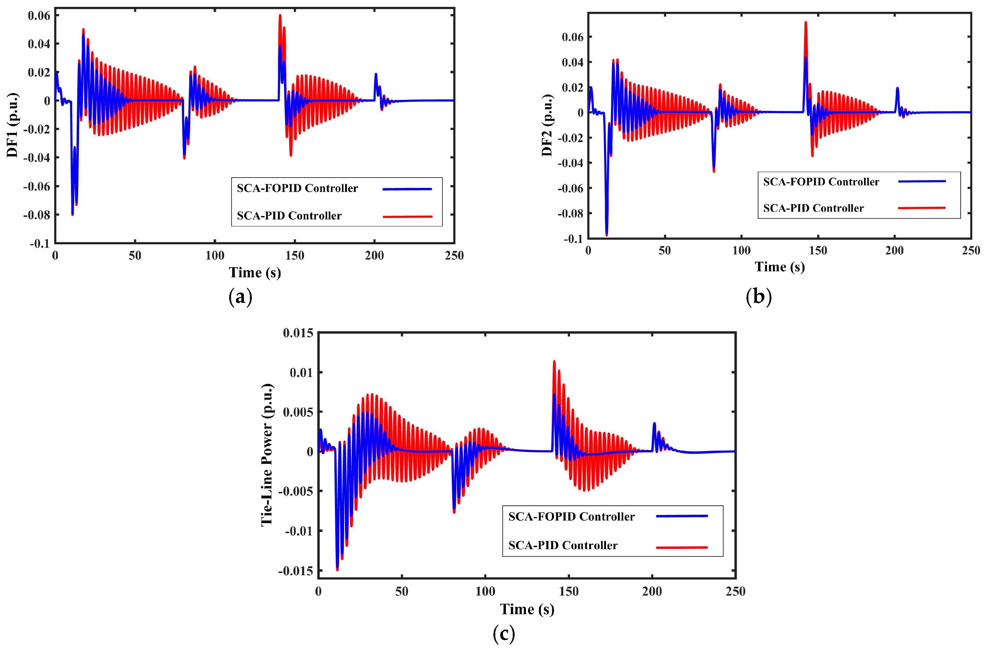 Energies 11 00420 g010 550
