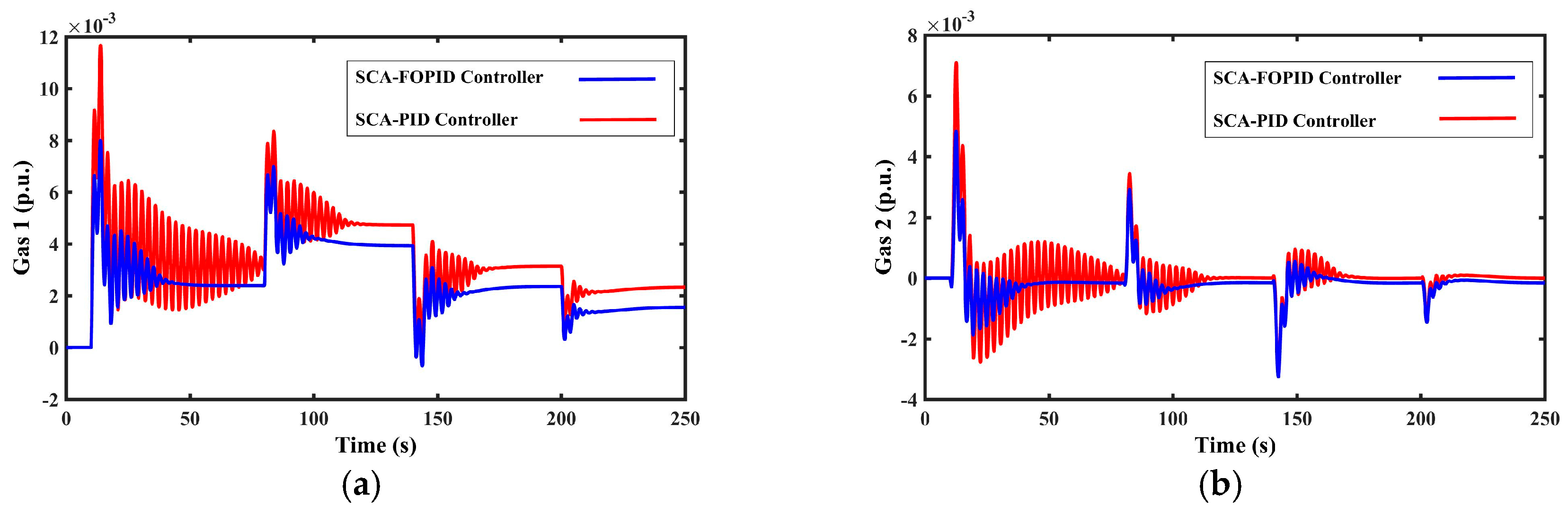 Energies 11 00420 g011a 550