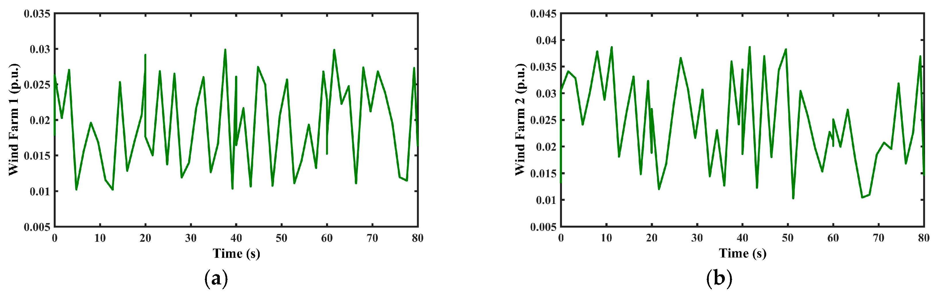 Energies 11 00420 g012a 550