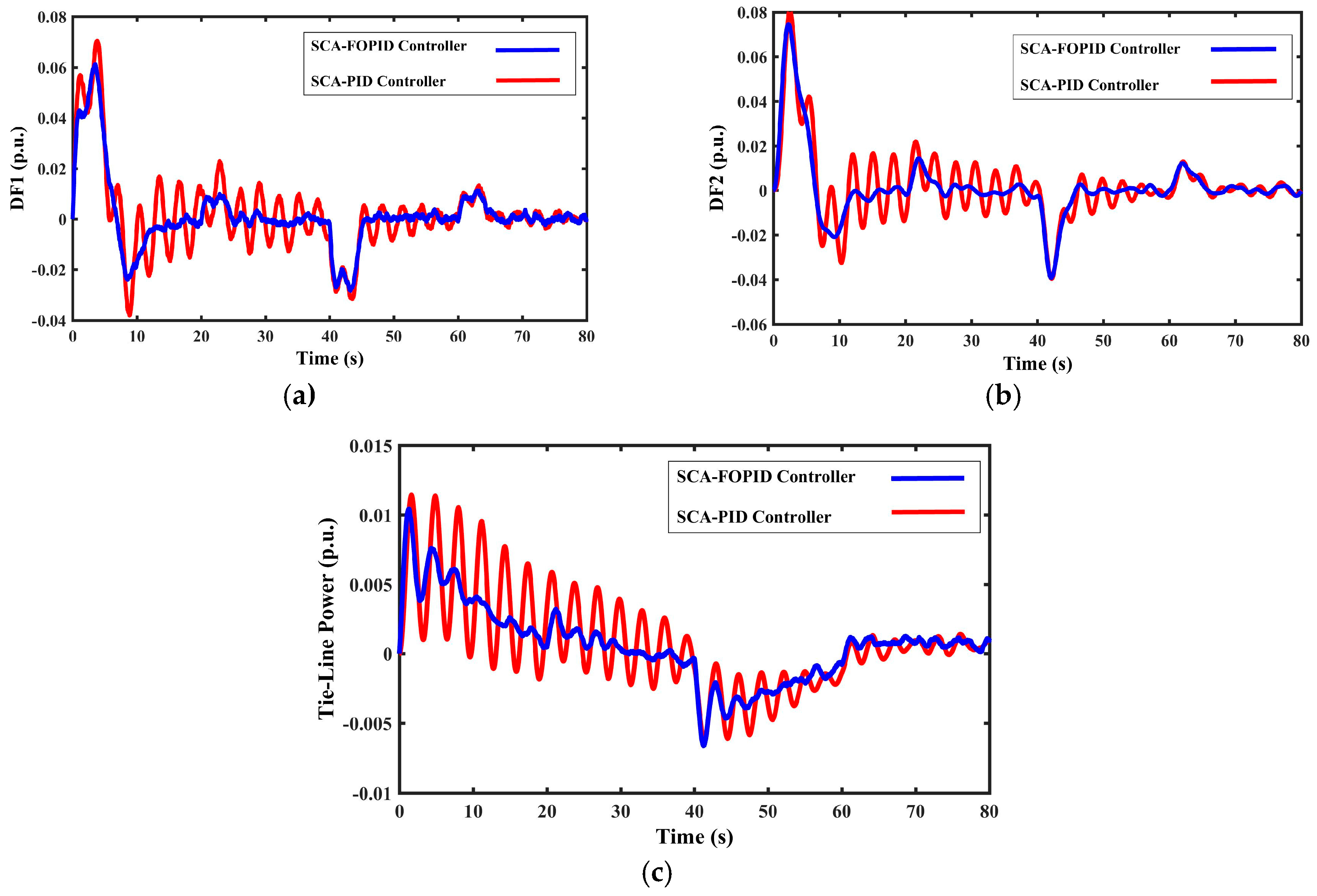 Energies 11 00420 g013 550