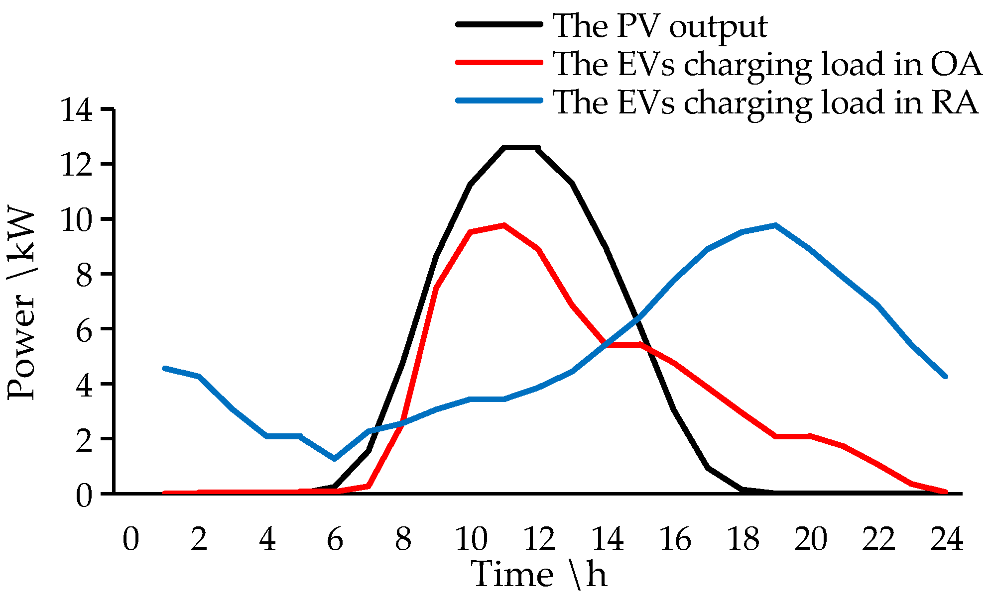 Energies 11 00421 g001
