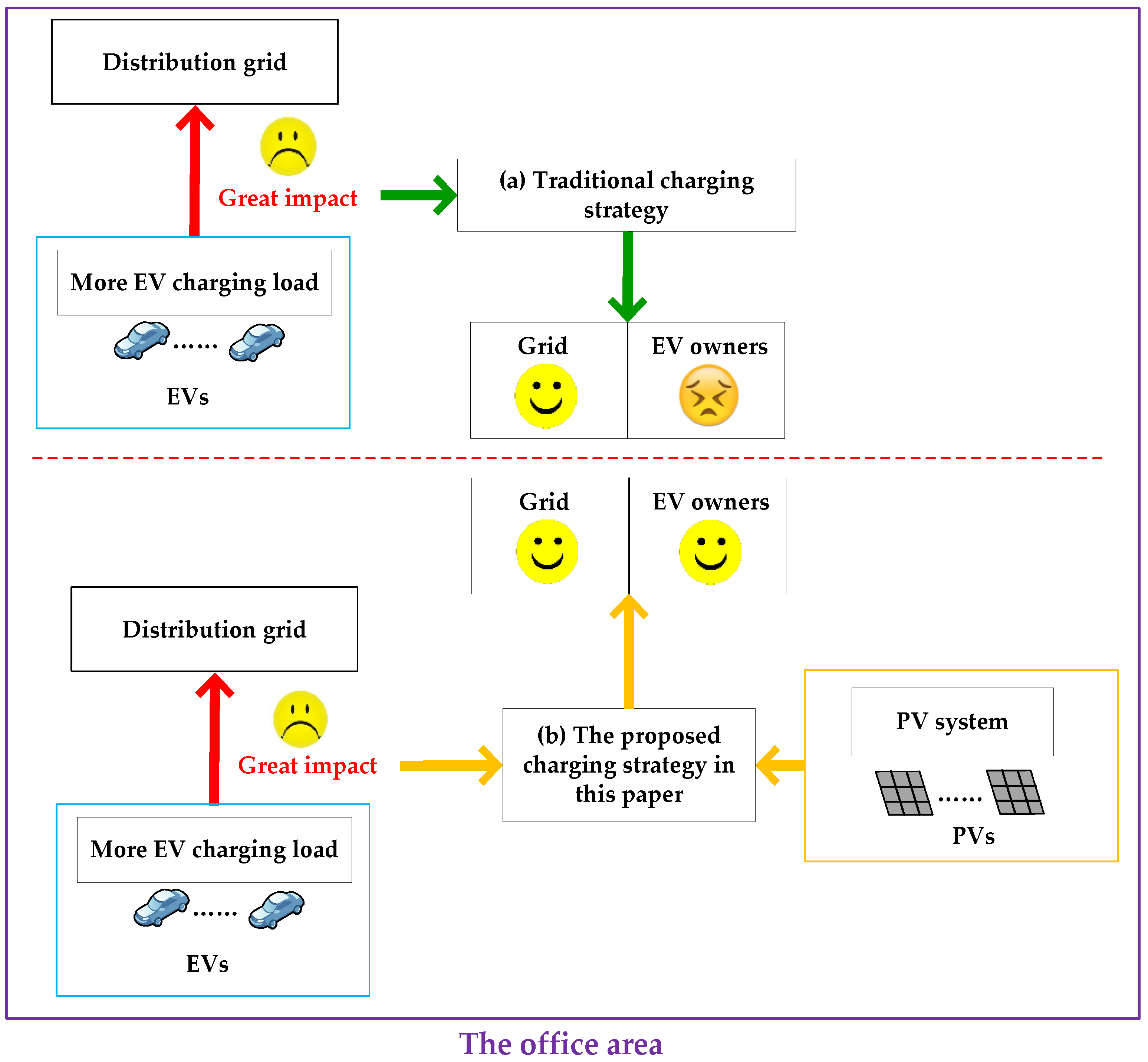 Energies 11 00421 g002