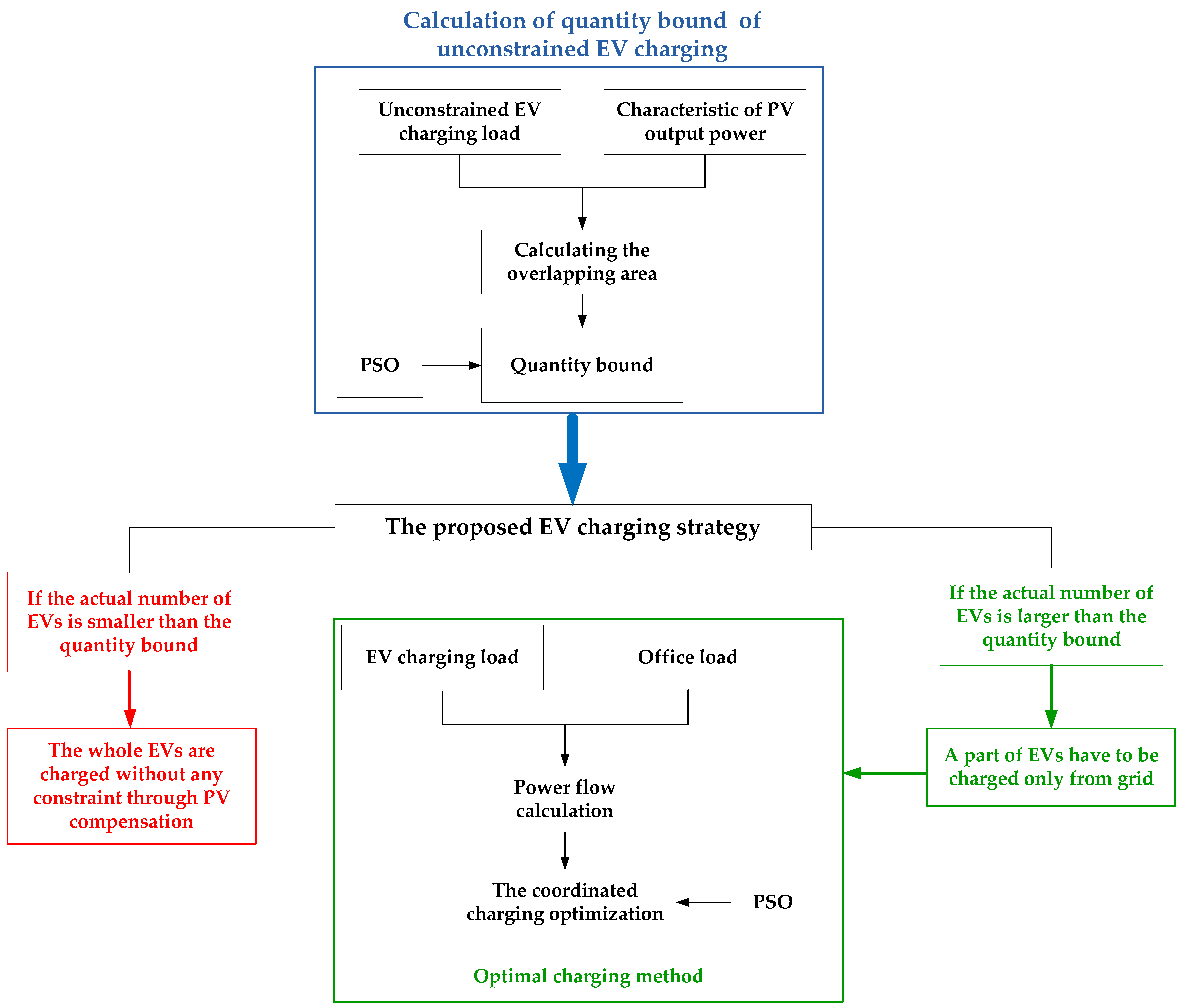 Energies 11 00421 g003
