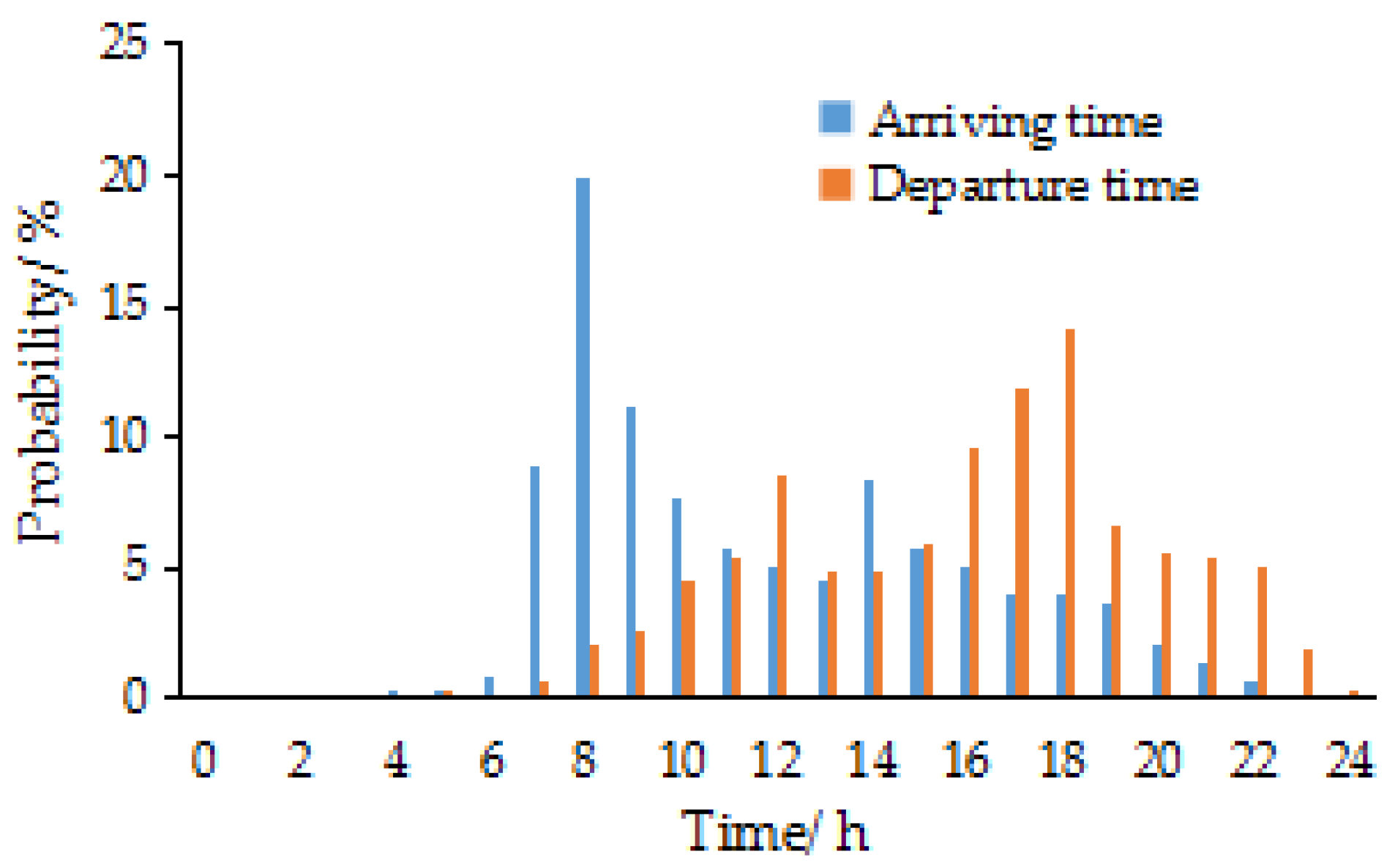 Energies 11 00421 g005