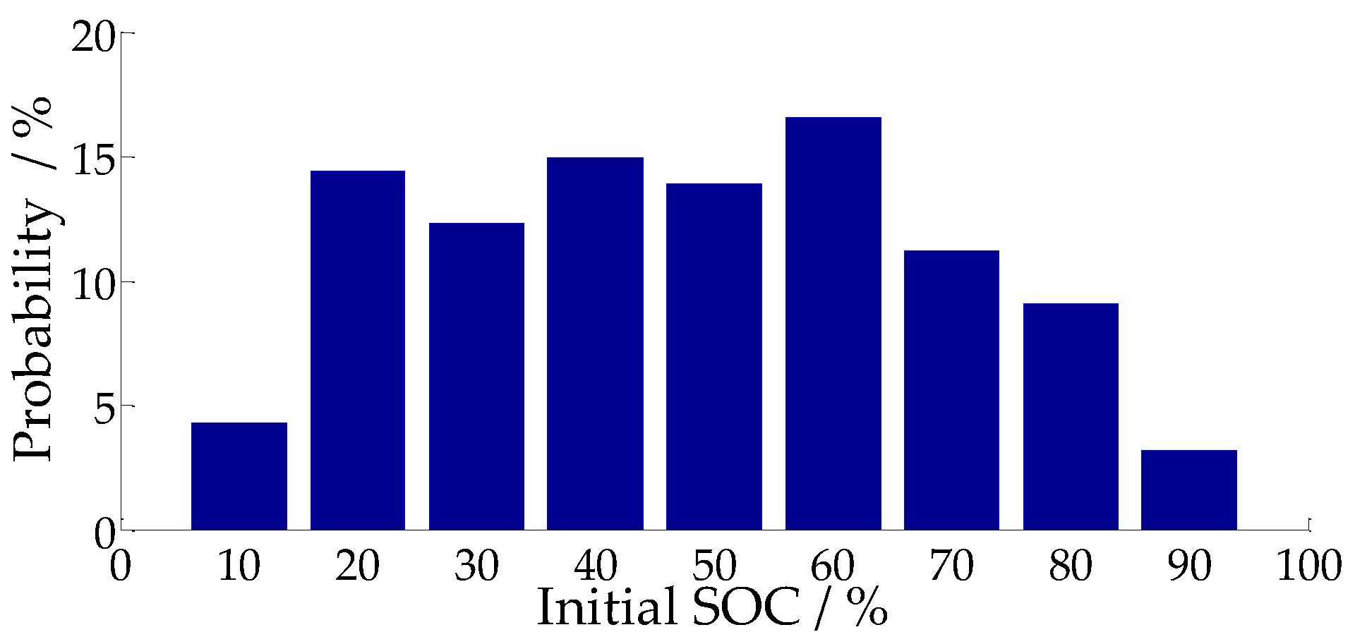 Energies 11 00421 g006