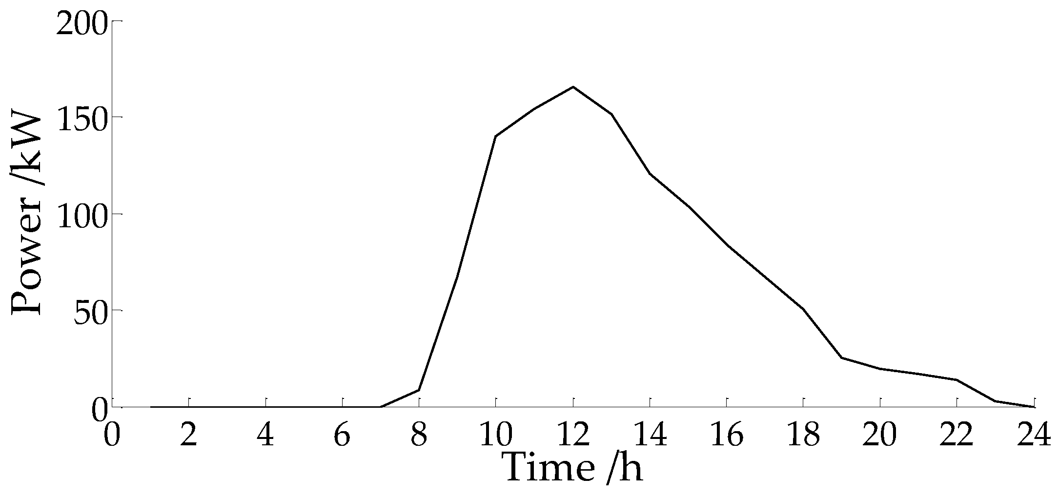 Energies 11 00421 g007